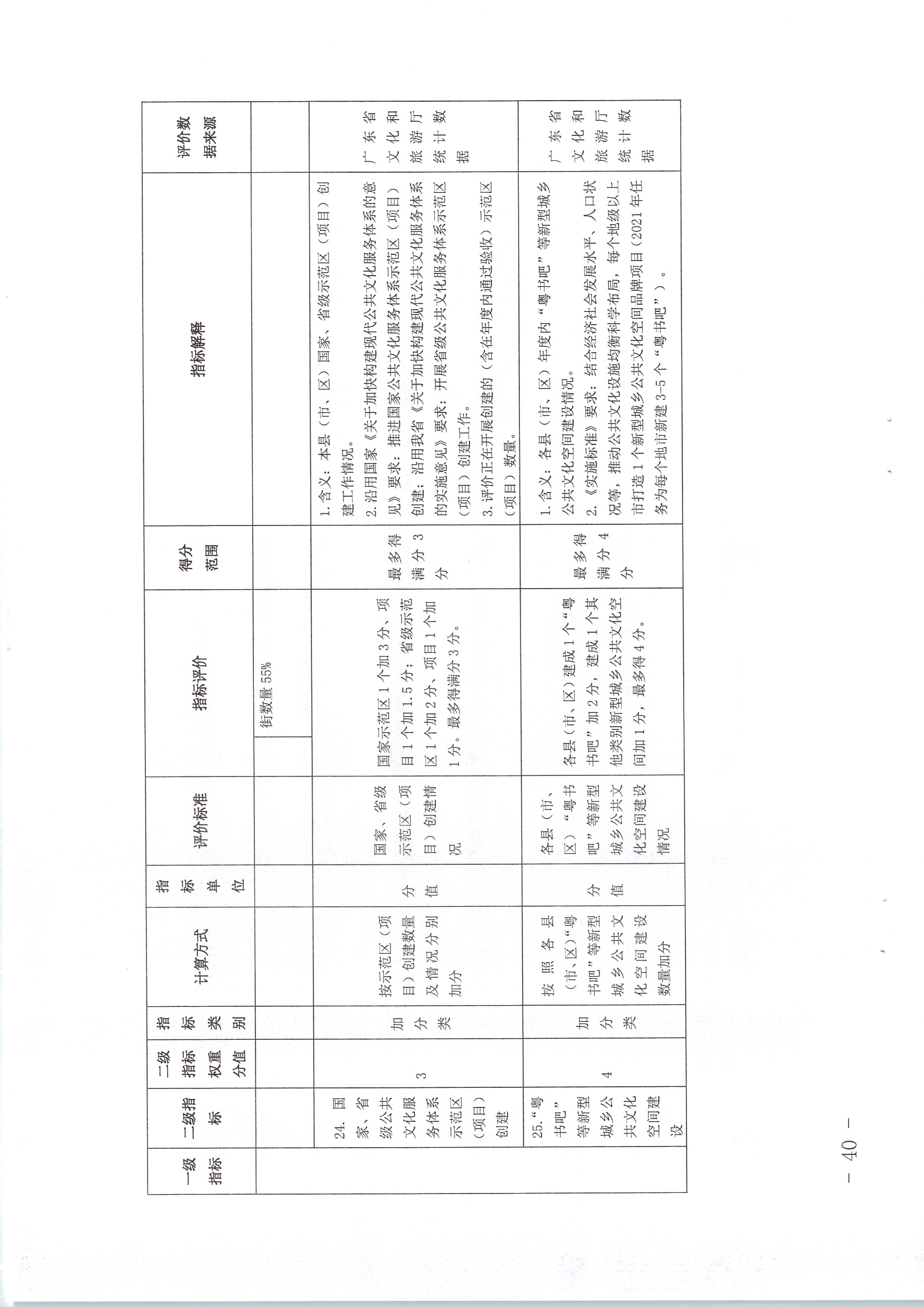220711174852965140_(请以此为准)香港三级片
关于印发《广东省地市、县（市、区）公共文化服务评价指标体系（2021年度）》的通知_页面_40.jpg