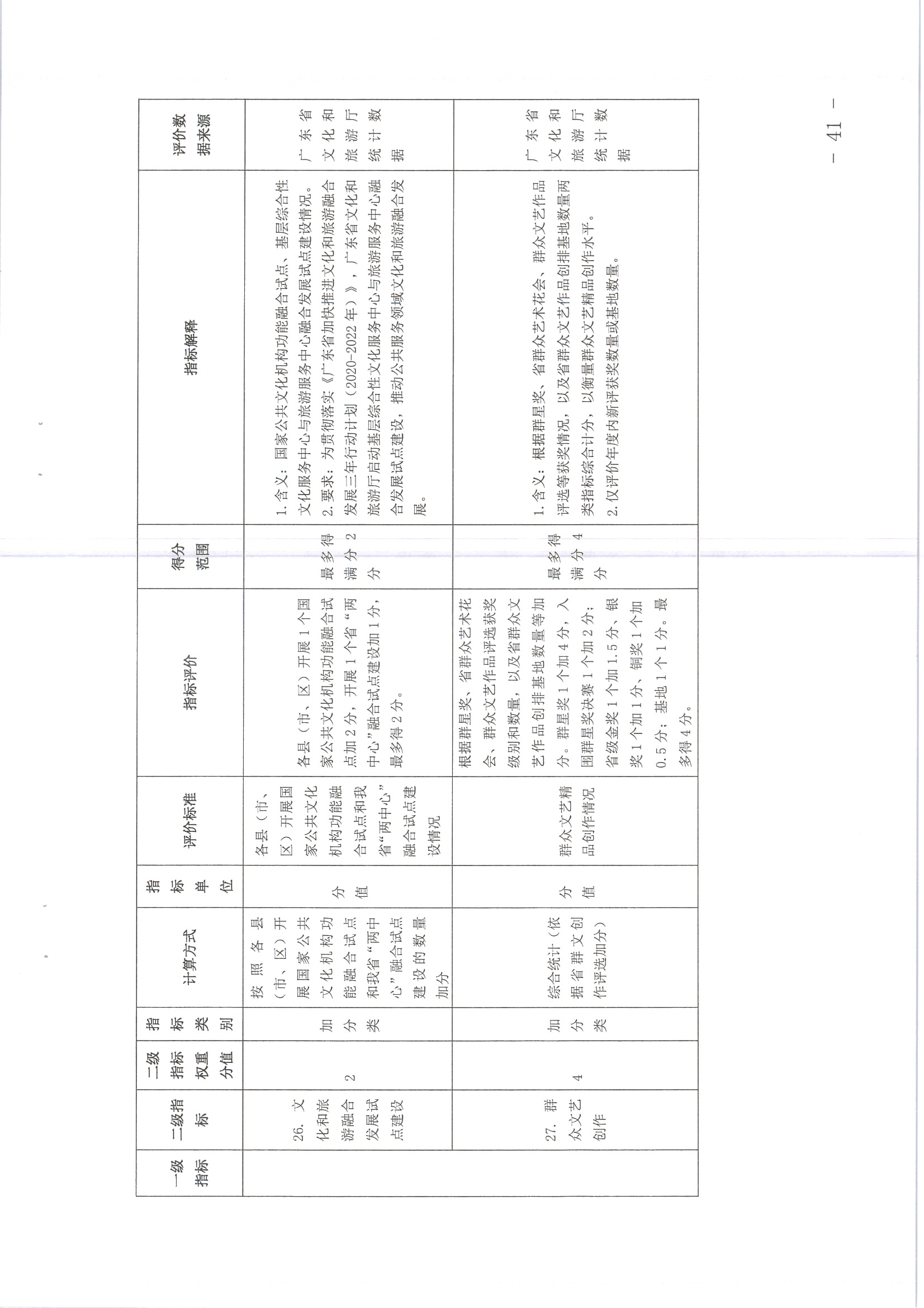 220711174852965140_(请以此为准)香港三级片
关于印发《广东省地市、县（市、区）公共文化服务评价指标体系（2021年度）》的通知_页面_41.jpg