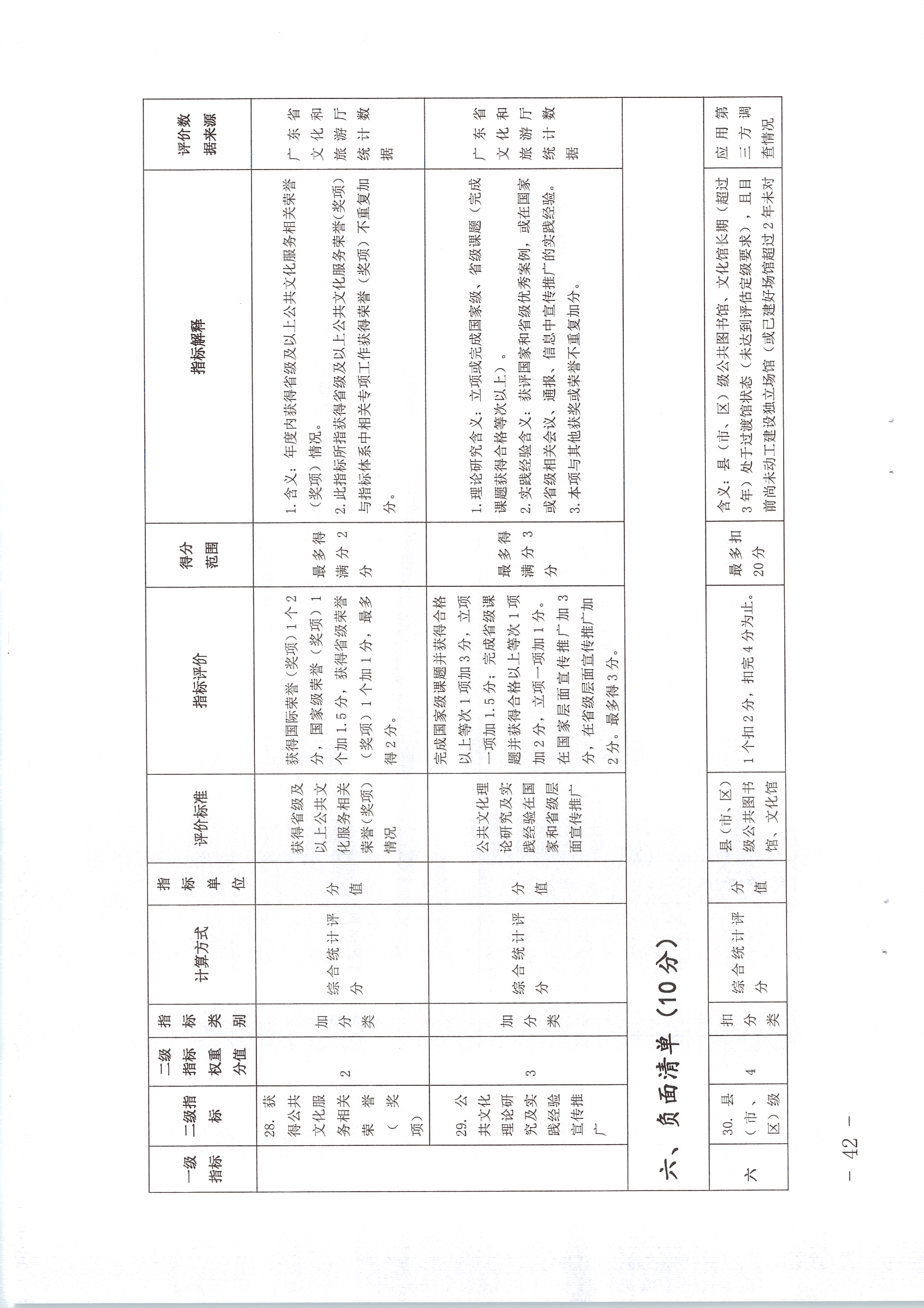 220711174852965140_(请以此为准)香港三级片
关于印发《广东省地市、县（市、区）公共文化服务评价指标体系（2021年度）》的通知_页面_42.jpg