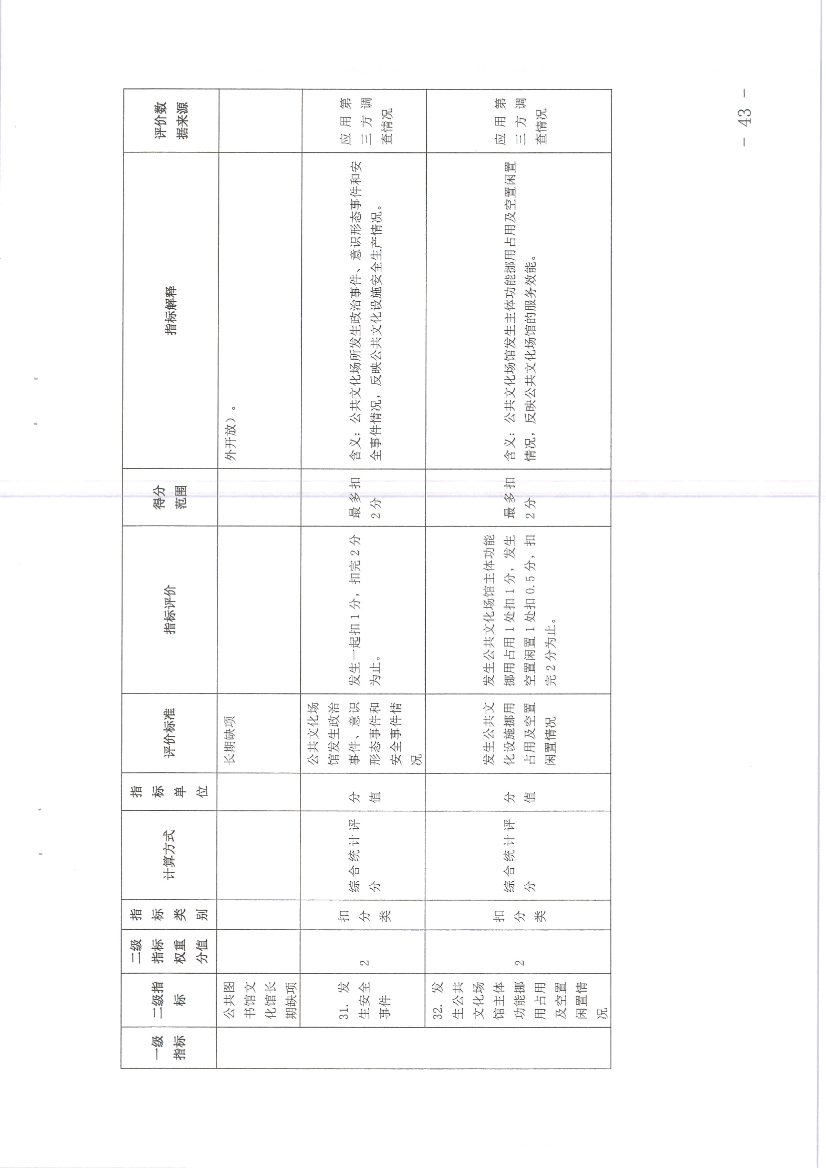 220711174852965140_(请以此为准)香港三级片
关于印发《广东省地市、县（市、区）公共文化服务评价指标体系（2021年度）》的通知_页面_43.jpg