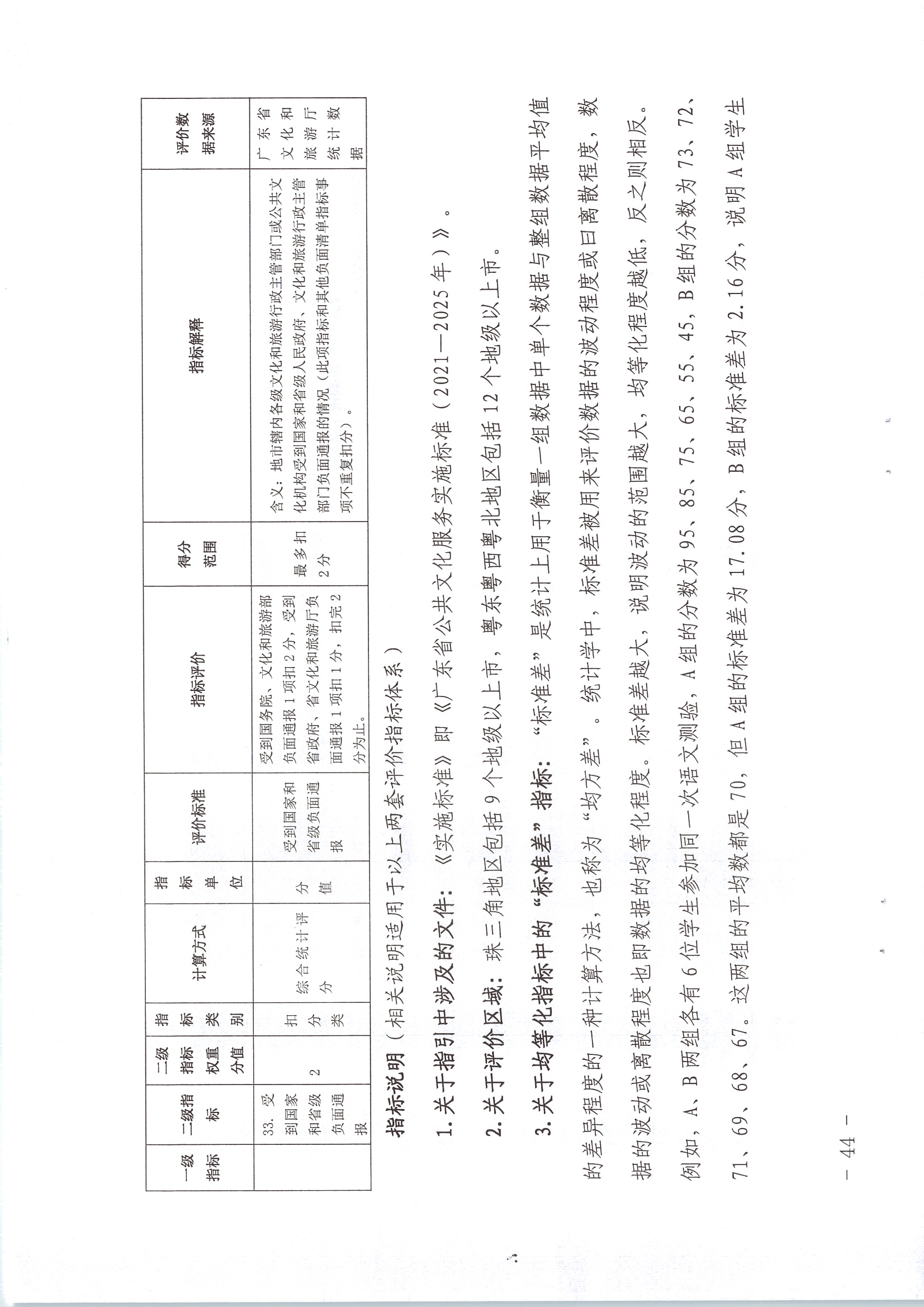220711174852965140_(请以此为准)香港三级片
关于印发《广东省地市、县（市、区）公共文化服务评价指标体系（2021年度）》的通知_页面_44.jpg