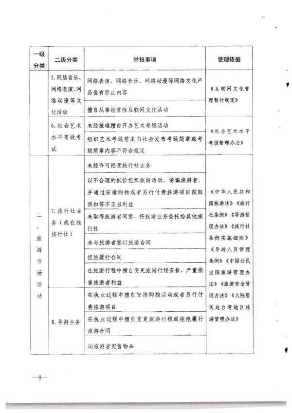 香港三级片
转发文化和旅游部办公厅关于进一步优化文化和旅游系统政务服务便民热线的通知_9.png