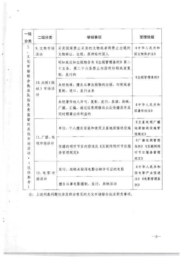 香港三级片
转发文化和旅游部办公厅关于进一步优化文化和旅游系统政务服务便民热线的通知_10.png