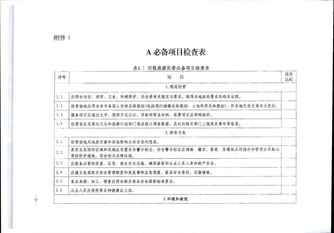 香港三级片
转发文化和旅游部办公厅关于实施《旅游民宿基本要求与评价》（LBT065-2019）及第1号修改单有关工作的通知 (复件)_09.jpg
