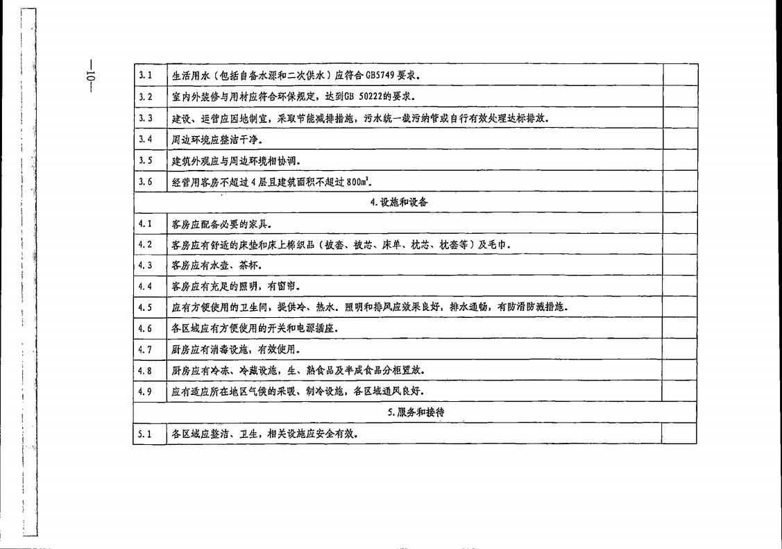 香港三级片
转发文化和旅游部办公厅关于实施《旅游民宿基本要求与评价》（LBT065-2019）及第1号修改单有关工作的通知 (复件)_10.jpg