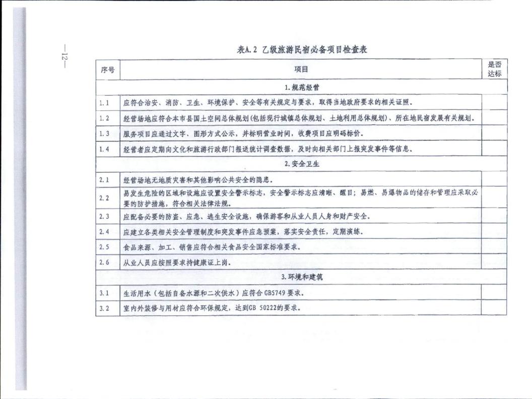 香港三级片
转发文化和旅游部办公厅关于实施《旅游民宿基本要求与评价》（LBT065-2019）及第1号修改单有关工作的通知 (复件)_12.jpg