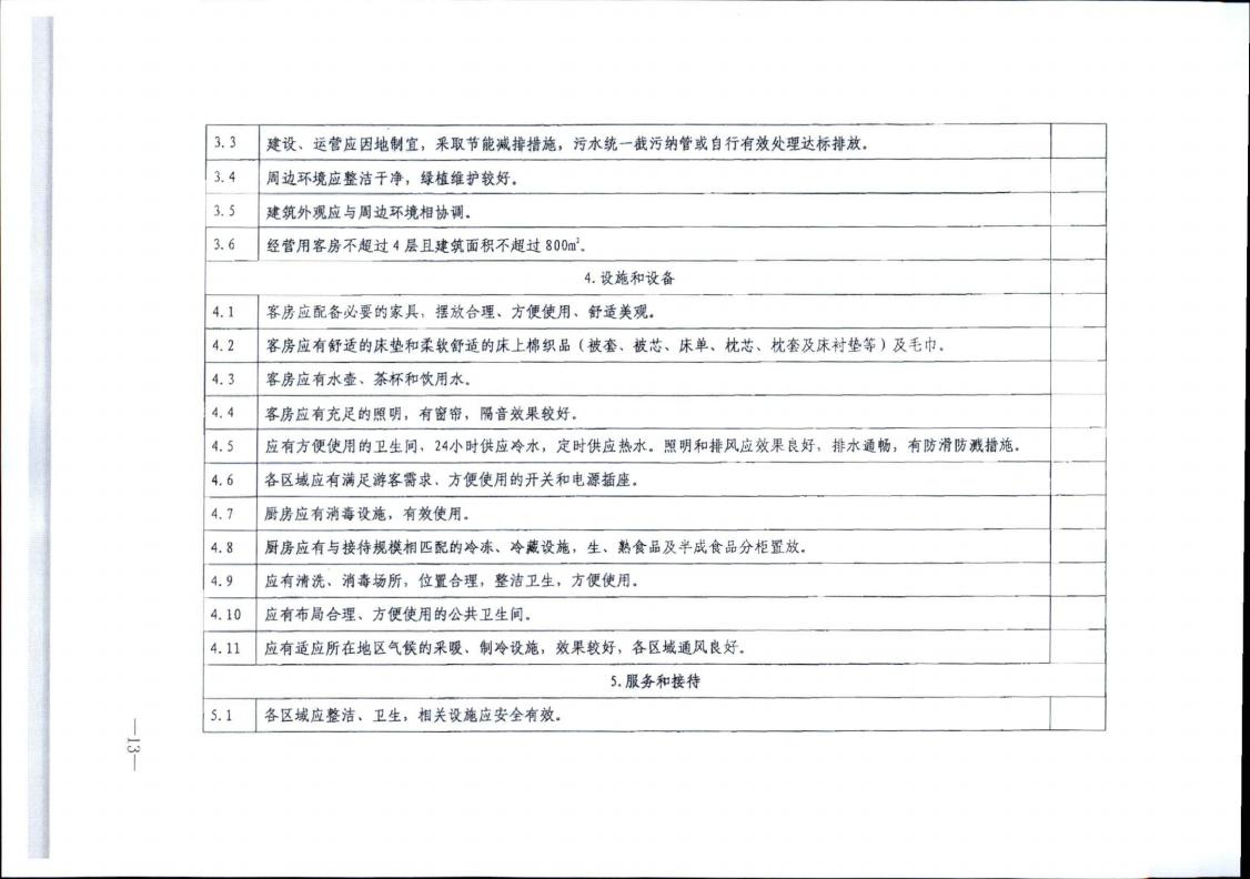 香港三级片
转发文化和旅游部办公厅关于实施《旅游民宿基本要求与评价》（LBT065-2019）及第1号修改单有关工作的通知 (复件)_13.jpg