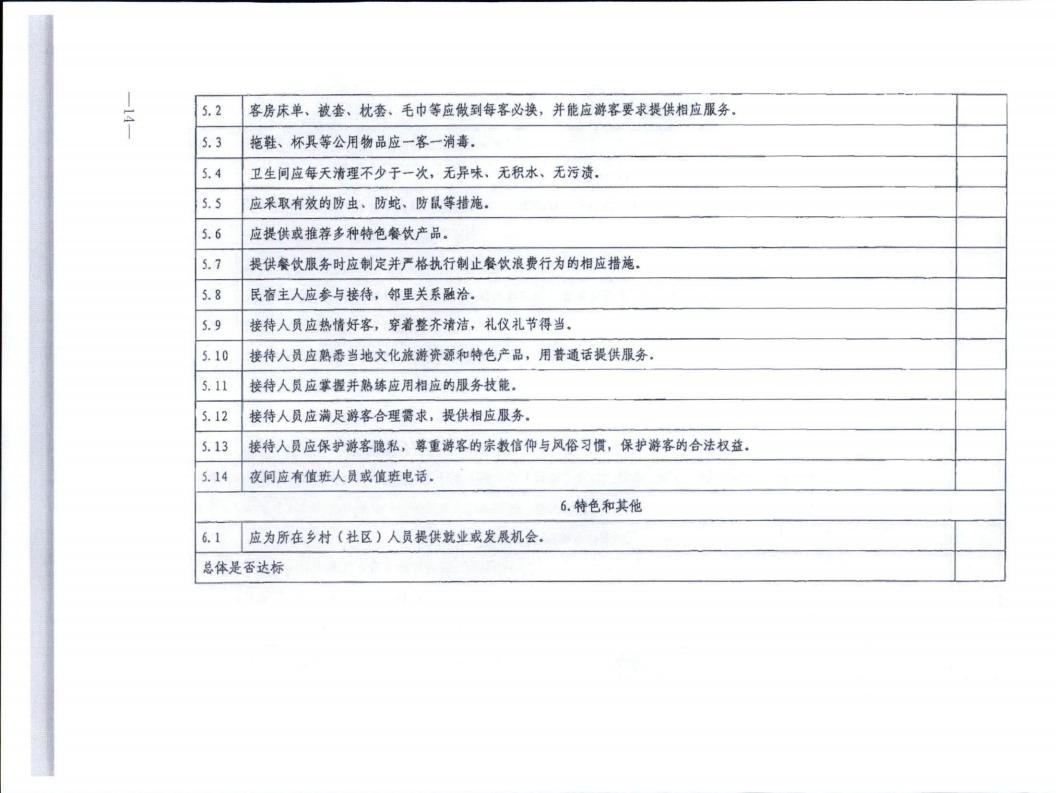 香港三级片
转发文化和旅游部办公厅关于实施《旅游民宿基本要求与评价》（LBT065-2019）及第1号修改单有关工作的通知 (复件)_14.jpg