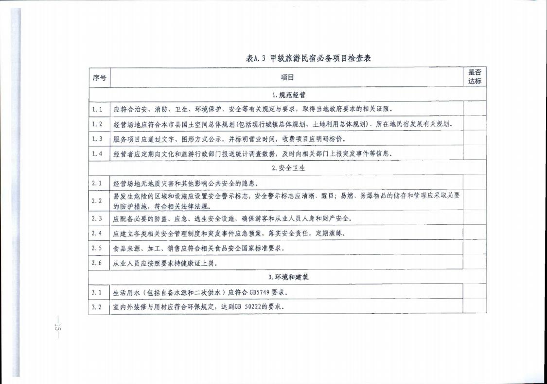 香港三级片
转发文化和旅游部办公厅关于实施《旅游民宿基本要求与评价》（LBT065-2019）及第1号修改单有关工作的通知 (复件)_15.jpg