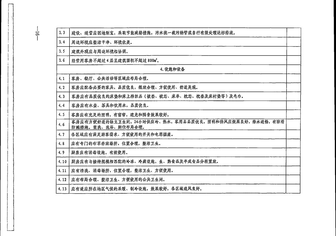 香港三级片
转发文化和旅游部办公厅关于实施《旅游民宿基本要求与评价》（LBT065-2019）及第1号修改单有关工作的通知 (复件)_16.jpg