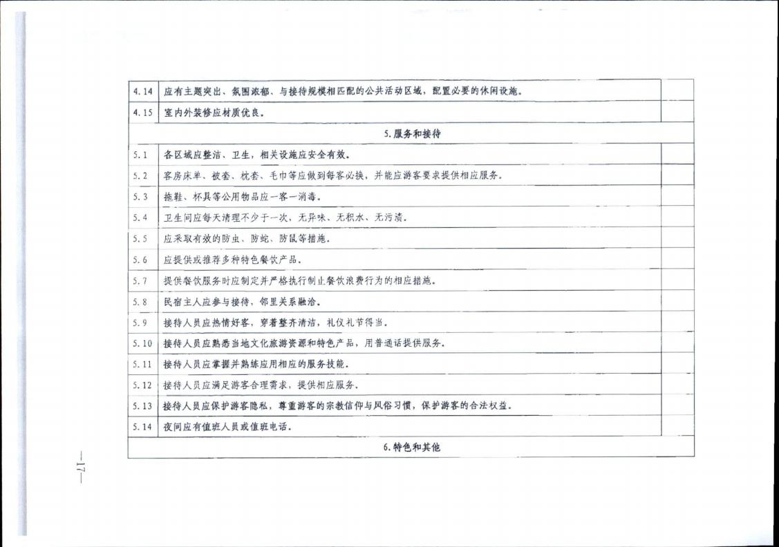香港三级片
转发文化和旅游部办公厅关于实施《旅游民宿基本要求与评价》（LBT065-2019）及第1号修改单有关工作的通知 (复件)_17.jpg