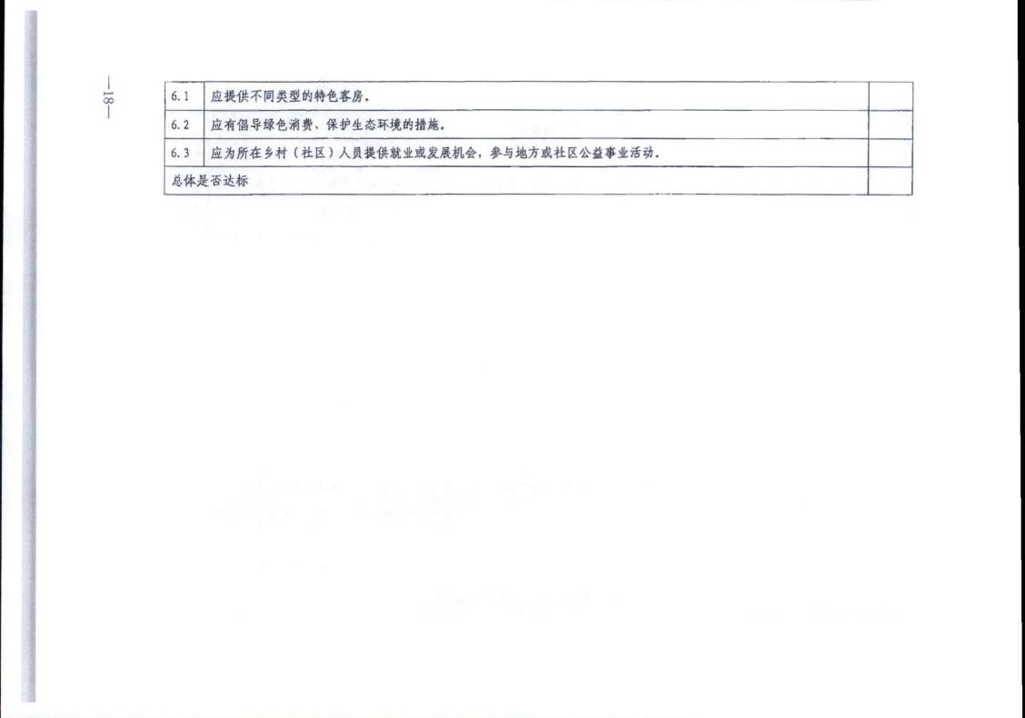 香港三级片
转发文化和旅游部办公厅关于实施《旅游民宿基本要求与评价》（LBT065-2019）及第1号修改单有关工作的通知 (复件)_18.jpg