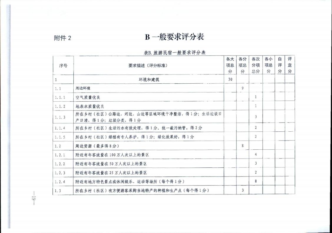 香港三级片
转发文化和旅游部办公厅关于实施《旅游民宿基本要求与评价》（LBT065-2019）及第1号修改单有关工作的通知 (复件)_19.jpg