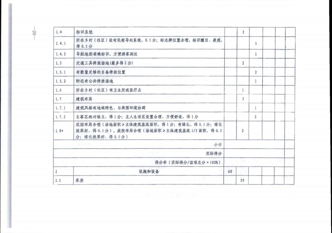 香港三级片
转发文化和旅游部办公厅关于实施《旅游民宿基本要求与评价》（LBT065-2019）及第1号修改单有关工作的通知 (复件)_20.jpg