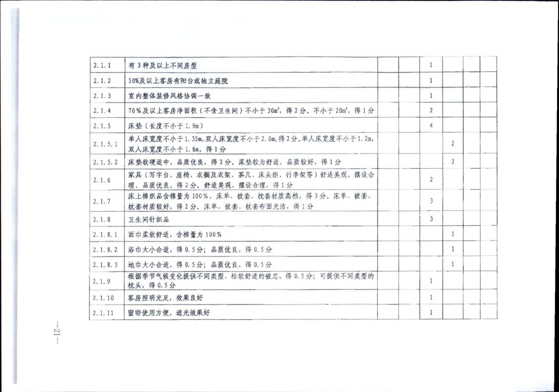 香港三级片
转发文化和旅游部办公厅关于实施《旅游民宿基本要求与评价》（LBT065-2019）及第1号修改单有关工作的通知 (复件)_21.jpg