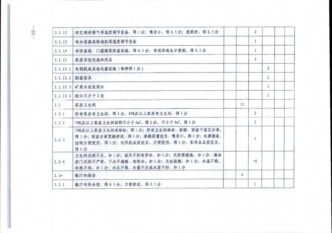 香港三级片
转发文化和旅游部办公厅关于实施《旅游民宿基本要求与评价》（LBT065-2019）及第1号修改单有关工作的通知 (复件)_22.jpg