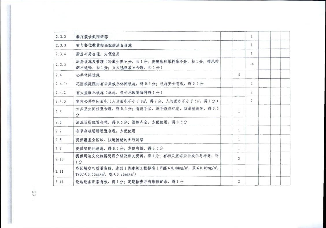 香港三级片
转发文化和旅游部办公厅关于实施《旅游民宿基本要求与评价》（LBT065-2019）及第1号修改单有关工作的通知 (复件)_23.jpg