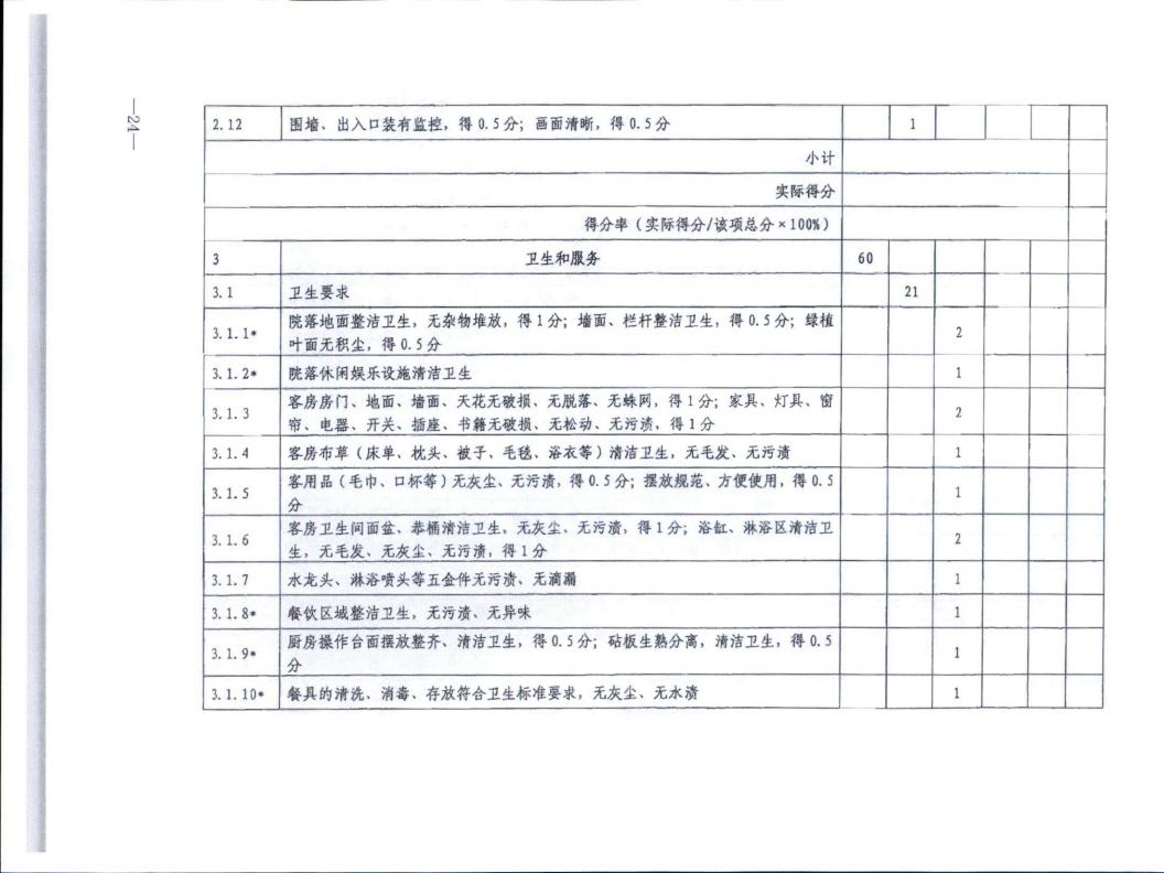 香港三级片
转发文化和旅游部办公厅关于实施《旅游民宿基本要求与评价》（LBT065-2019）及第1号修改单有关工作的通知 (复件)_24.jpg