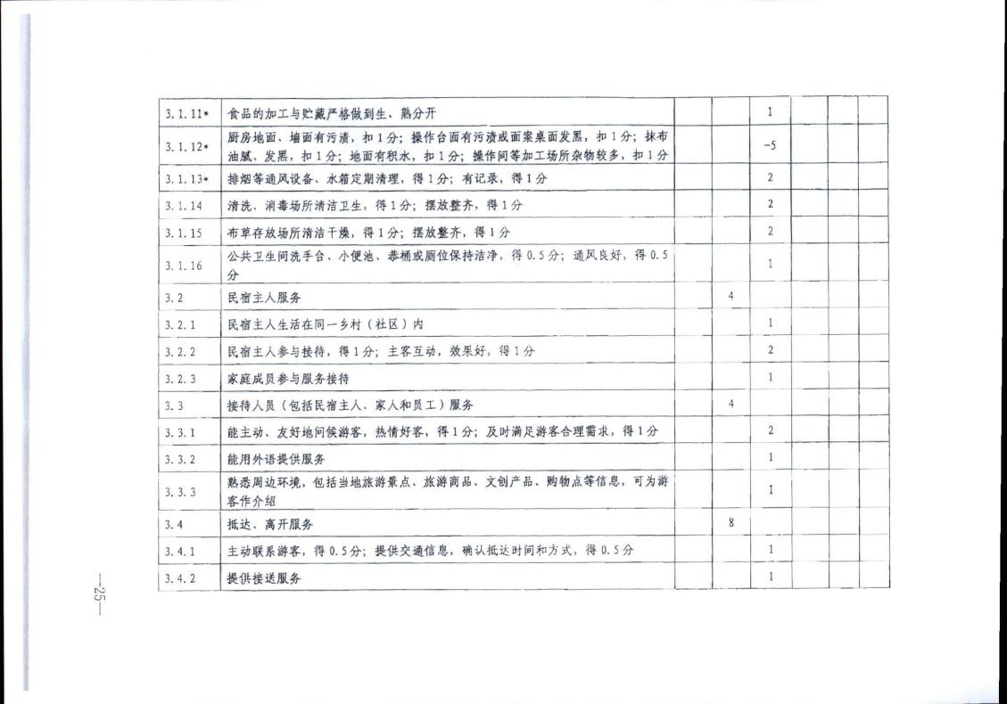 香港三级片
转发文化和旅游部办公厅关于实施《旅游民宿基本要求与评价》（LBT065-2019）及第1号修改单有关工作的通知 (复件)_25.jpg
