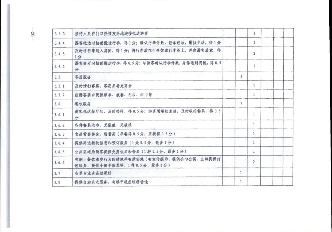 香港三级片
转发文化和旅游部办公厅关于实施《旅游民宿基本要求与评价》（LBT065-2019）及第1号修改单有关工作的通知 (复件)_26.jpg
