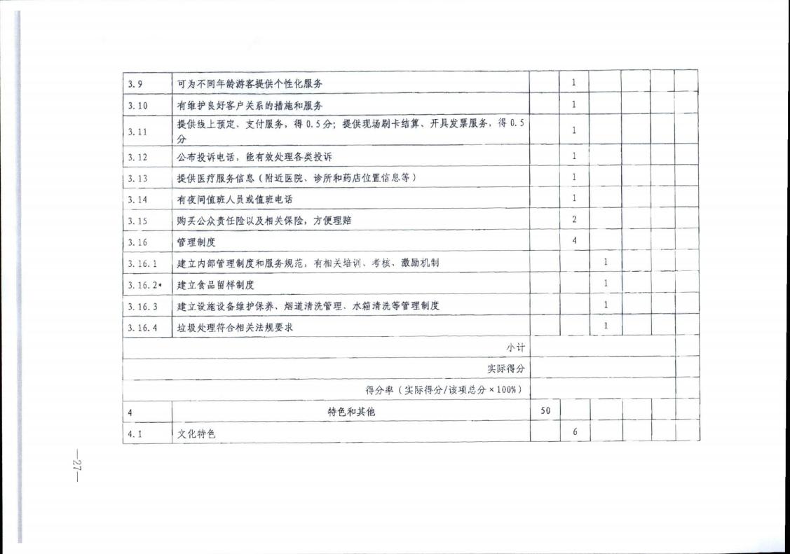 香港三级片
转发文化和旅游部办公厅关于实施《旅游民宿基本要求与评价》（LBT065-2019）及第1号修改单有关工作的通知 (复件)_27.jpg