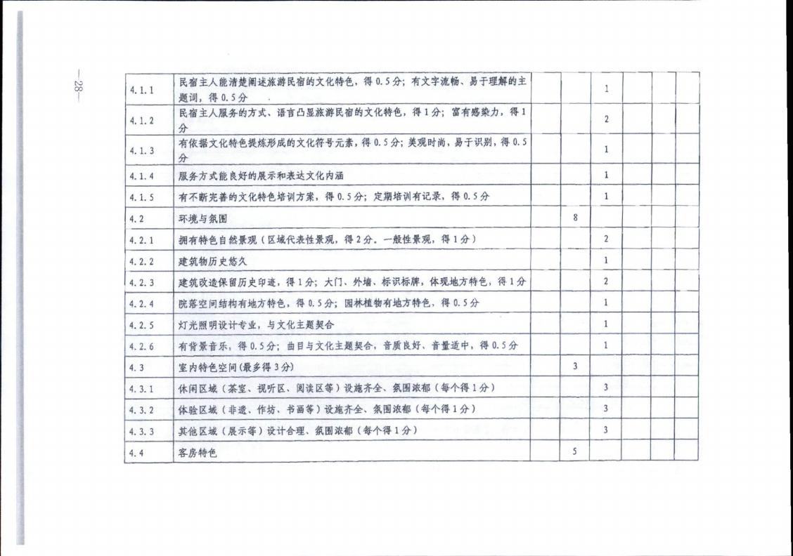 香港三级片
转发文化和旅游部办公厅关于实施《旅游民宿基本要求与评价》（LBT065-2019）及第1号修改单有关工作的通知 (复件)_28.jpg