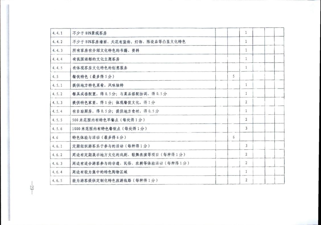 香港三级片
转发文化和旅游部办公厅关于实施《旅游民宿基本要求与评价》（LBT065-2019）及第1号修改单有关工作的通知 (复件)_29.jpg