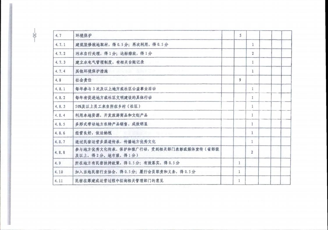 香港三级片
转发文化和旅游部办公厅关于实施《旅游民宿基本要求与评价》（LBT065-2019）及第1号修改单有关工作的通知 (复件)_30.jpg
