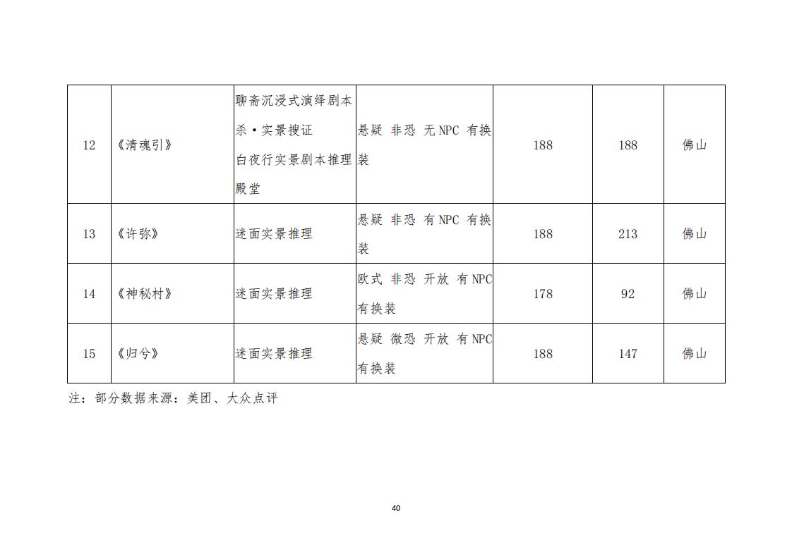 3.4 广东省“剧本杀”行业发展现状及管理建议（评审后终稿—10.27）_42.jpg