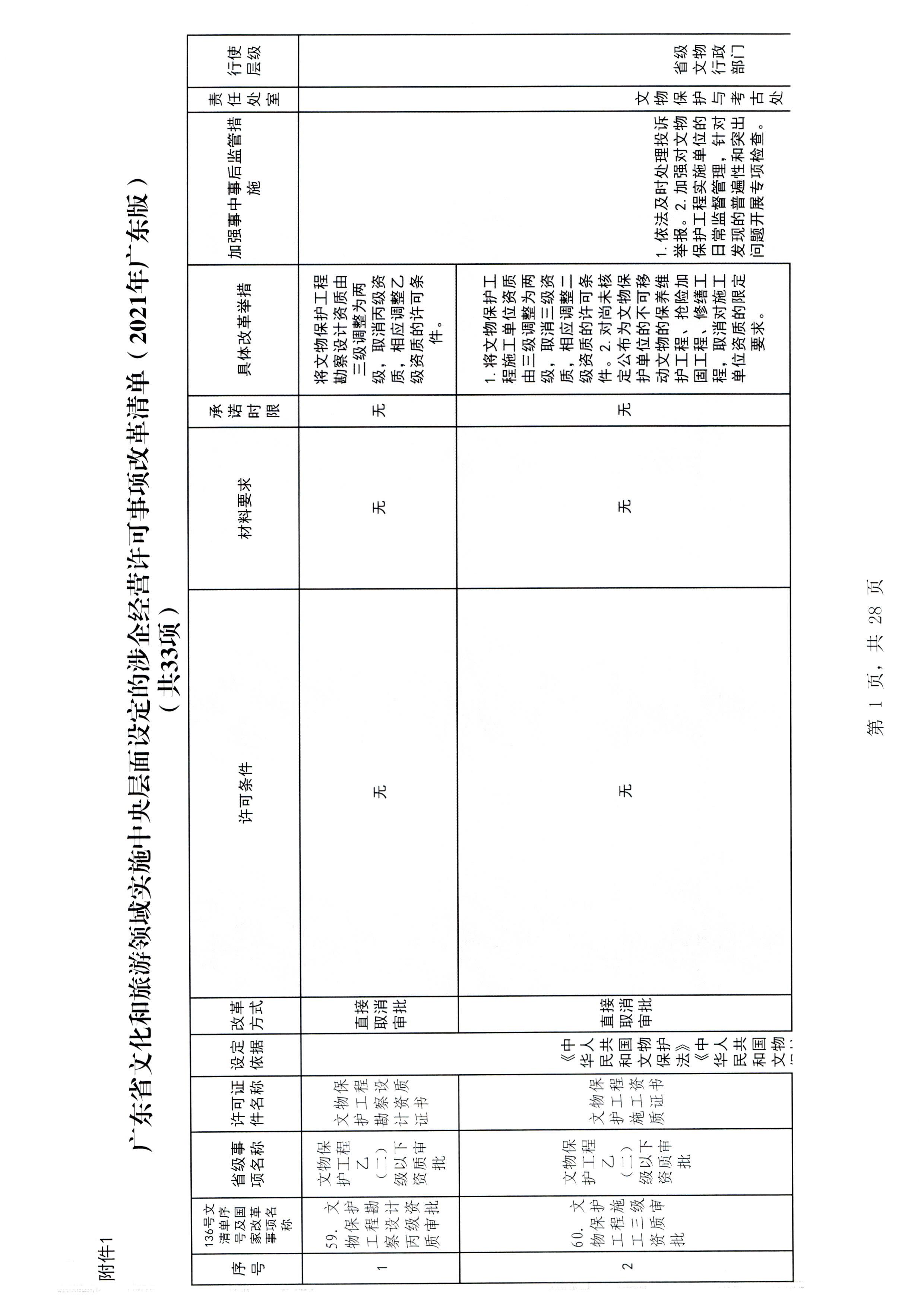 香港三级片
印发证照分离改革实施方案的通知_页面_07.jpg