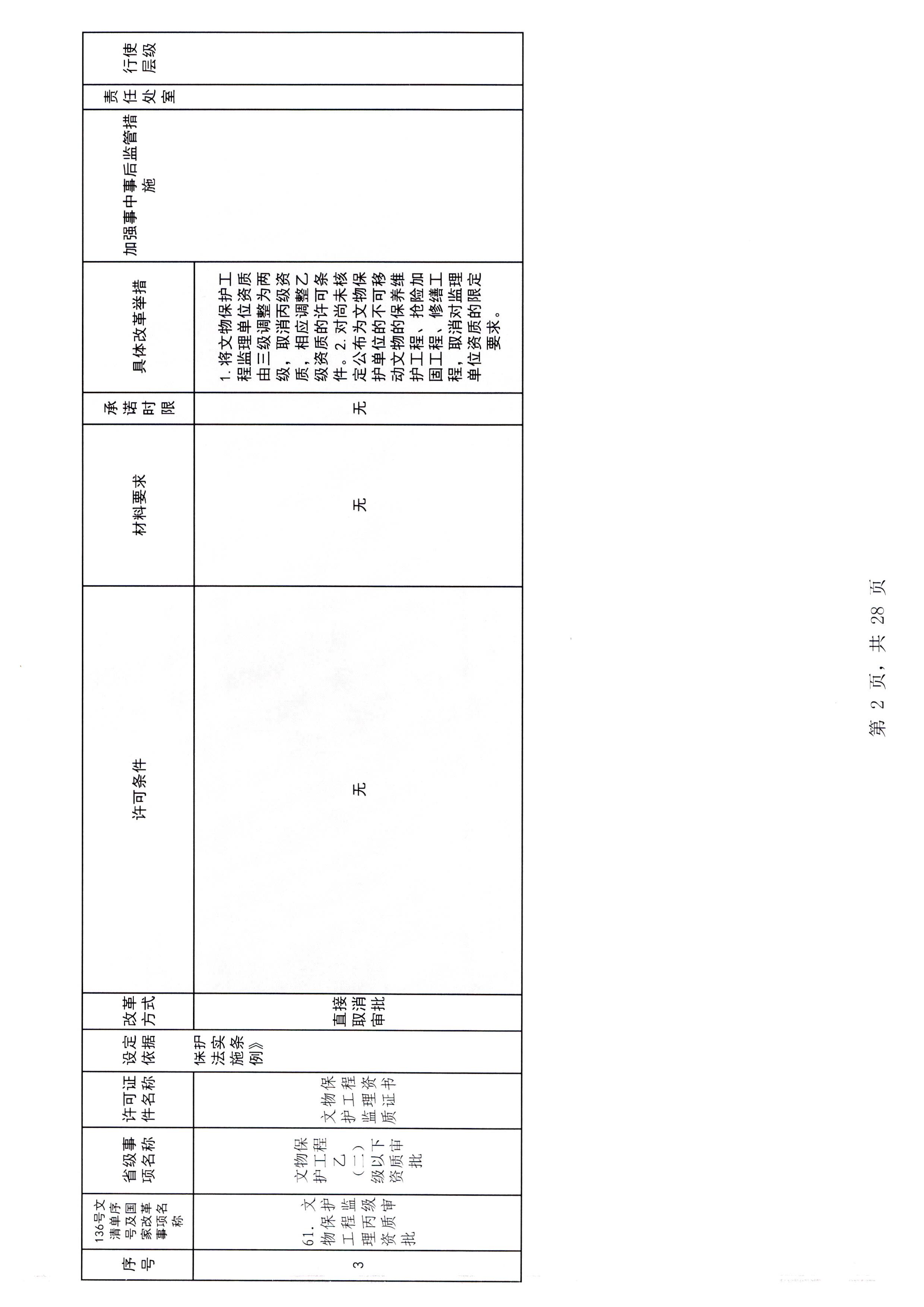 香港三级片
印发证照分离改革实施方案的通知_页面_08.jpg