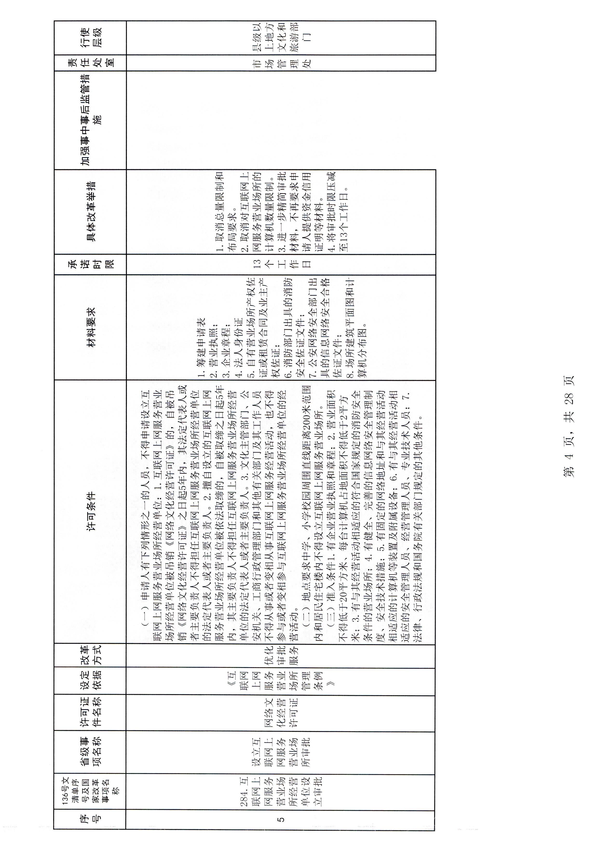香港三级片
印发证照分离改革实施方案的通知_页面_10.jpg