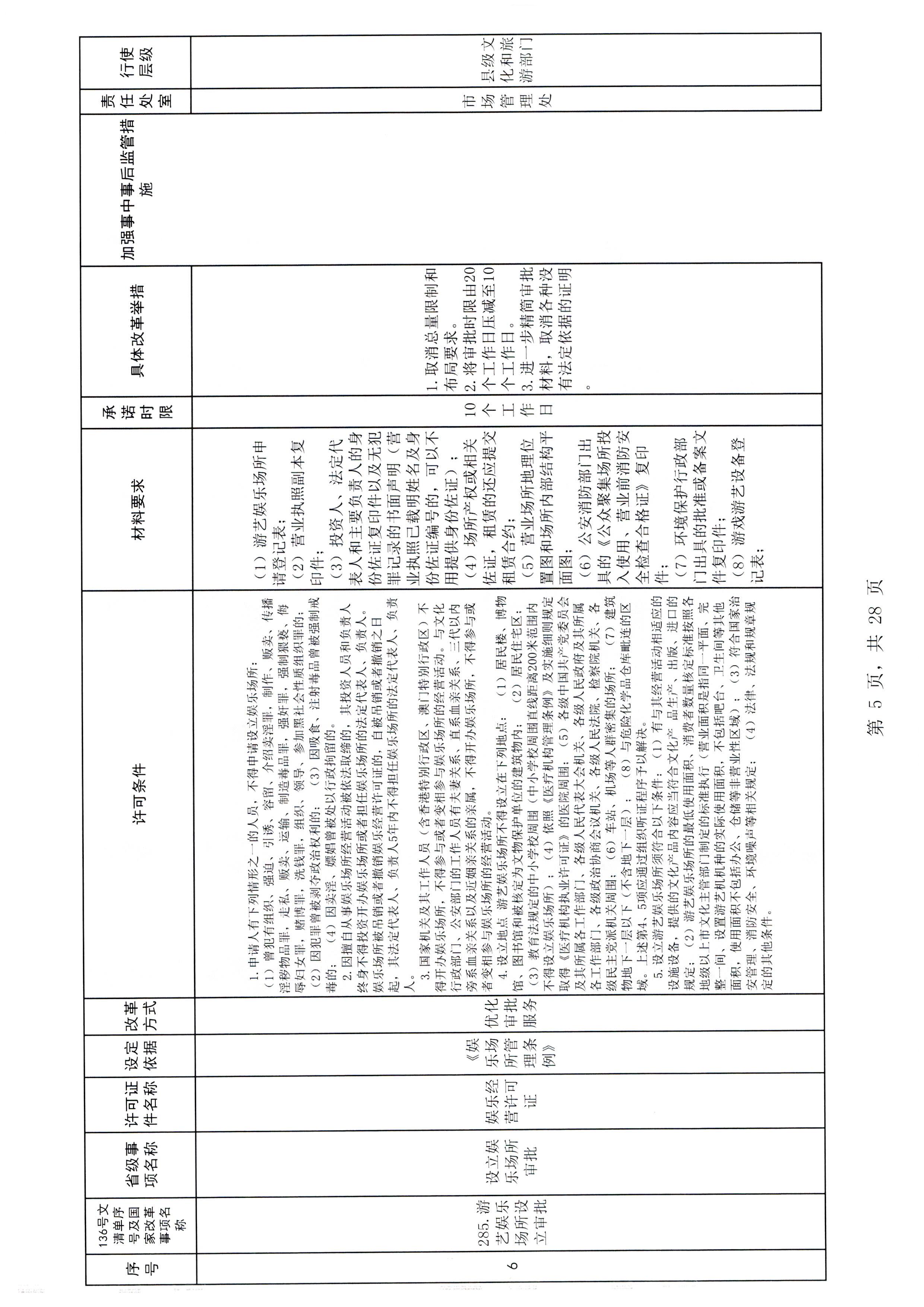香港三级片
印发证照分离改革实施方案的通知_页面_11.jpg
