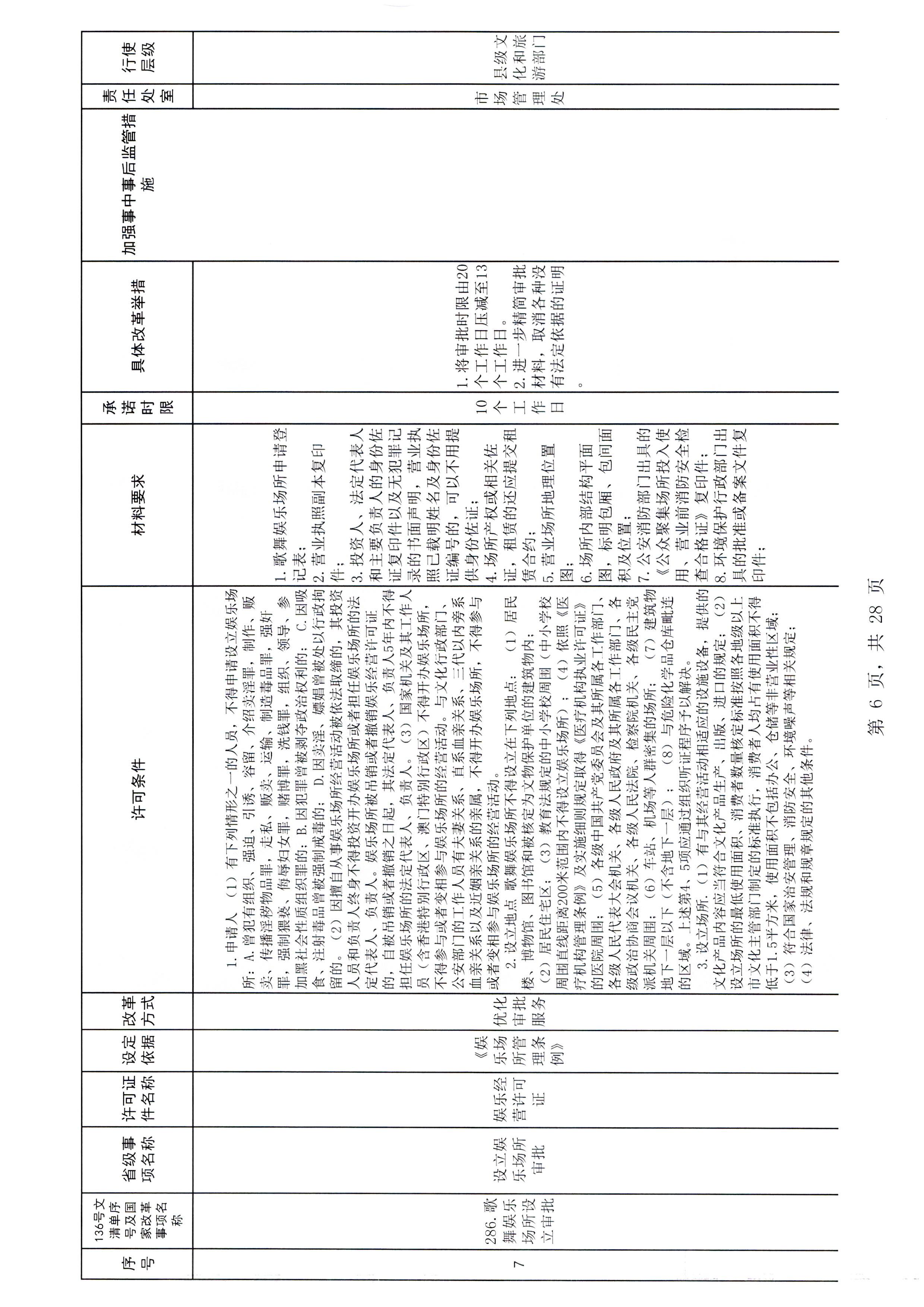 香港三级片
印发证照分离改革实施方案的通知_页面_12.jpg