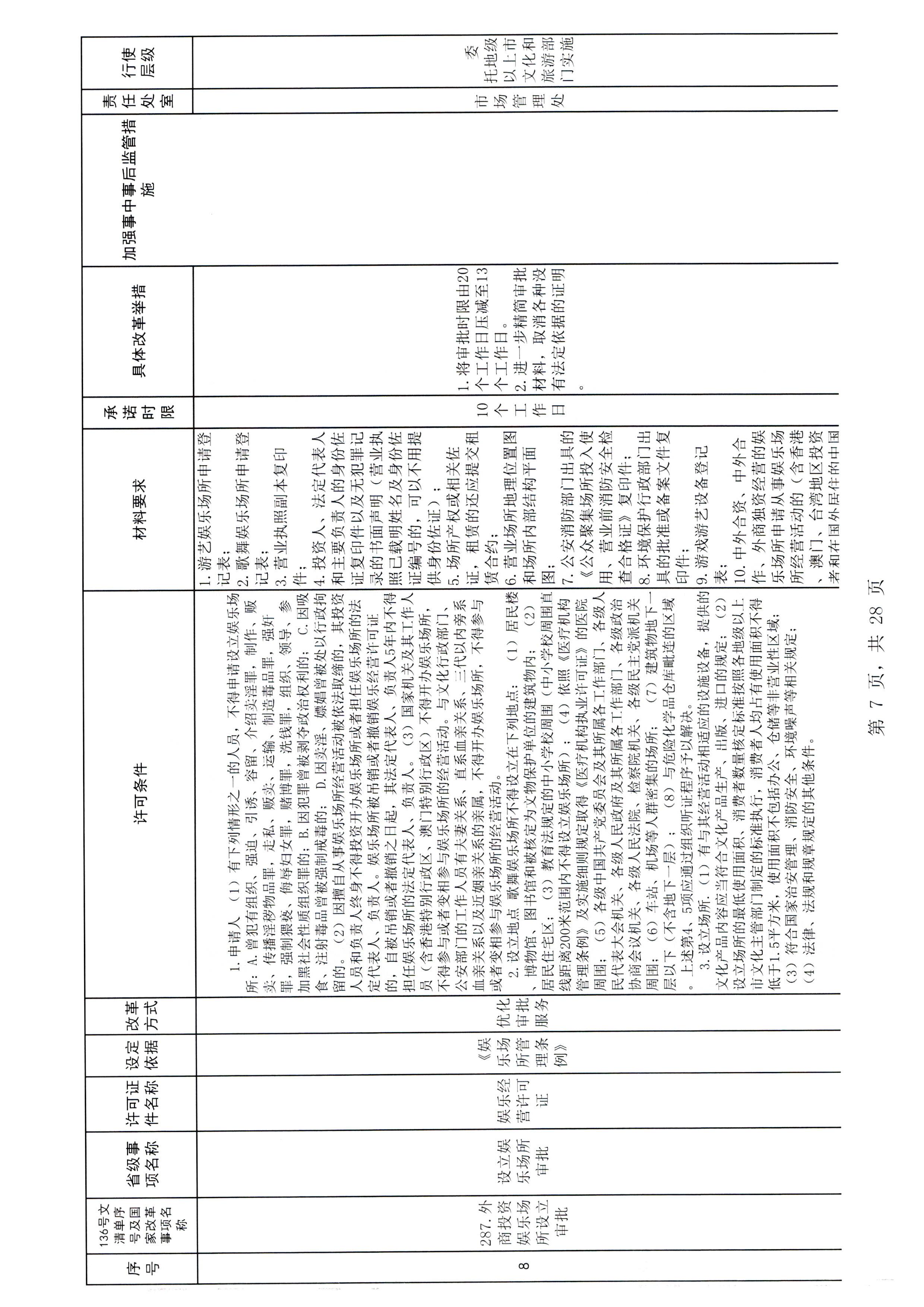 香港三级片
印发证照分离改革实施方案的通知_页面_13.jpg