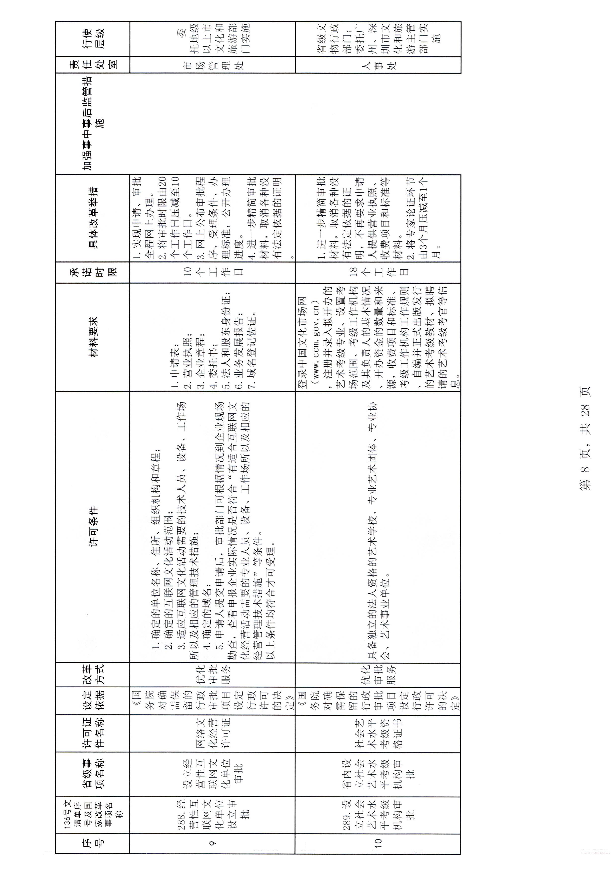 香港三级片
印发证照分离改革实施方案的通知_页面_14.jpg