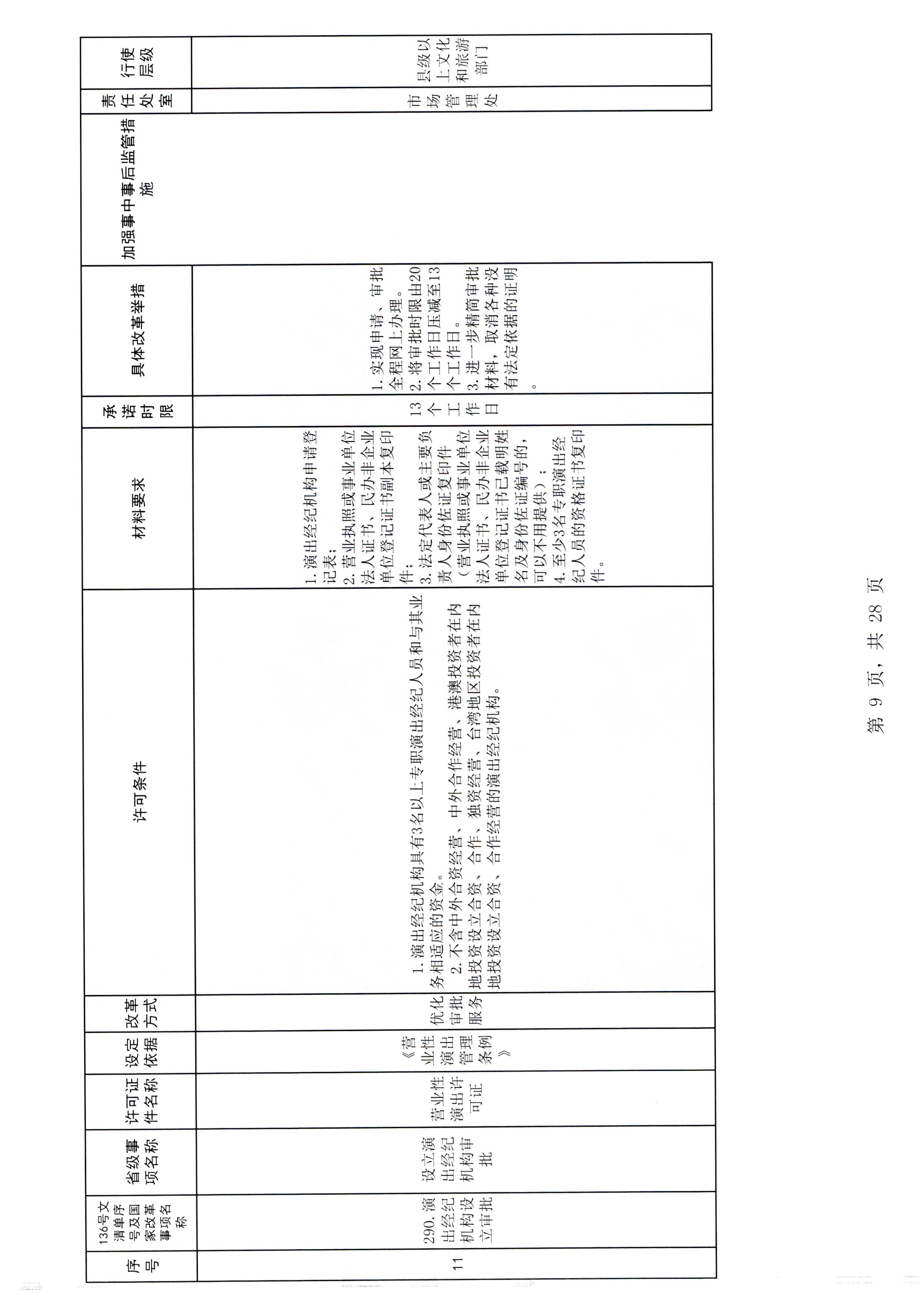 香港三级片
印发证照分离改革实施方案的通知_页面_15.jpg