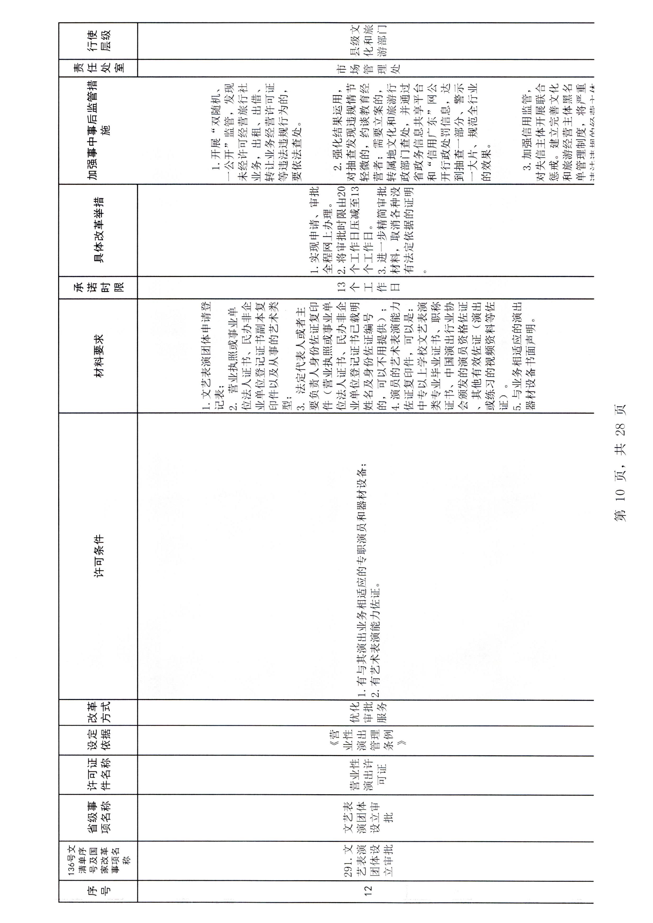 香港三级片
印发证照分离改革实施方案的通知_页面_16.jpg