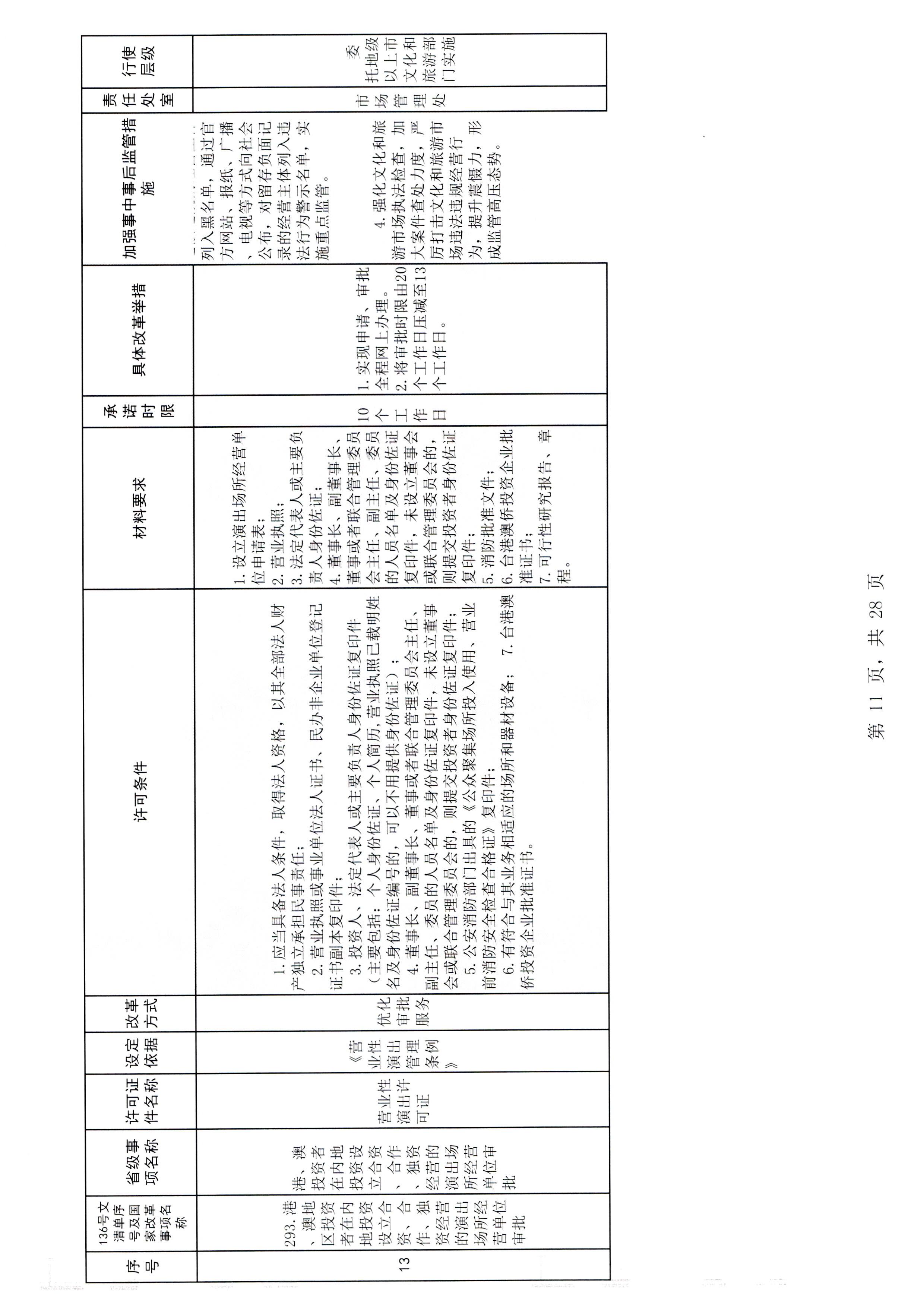 香港三级片
印发证照分离改革实施方案的通知_页面_17.jpg