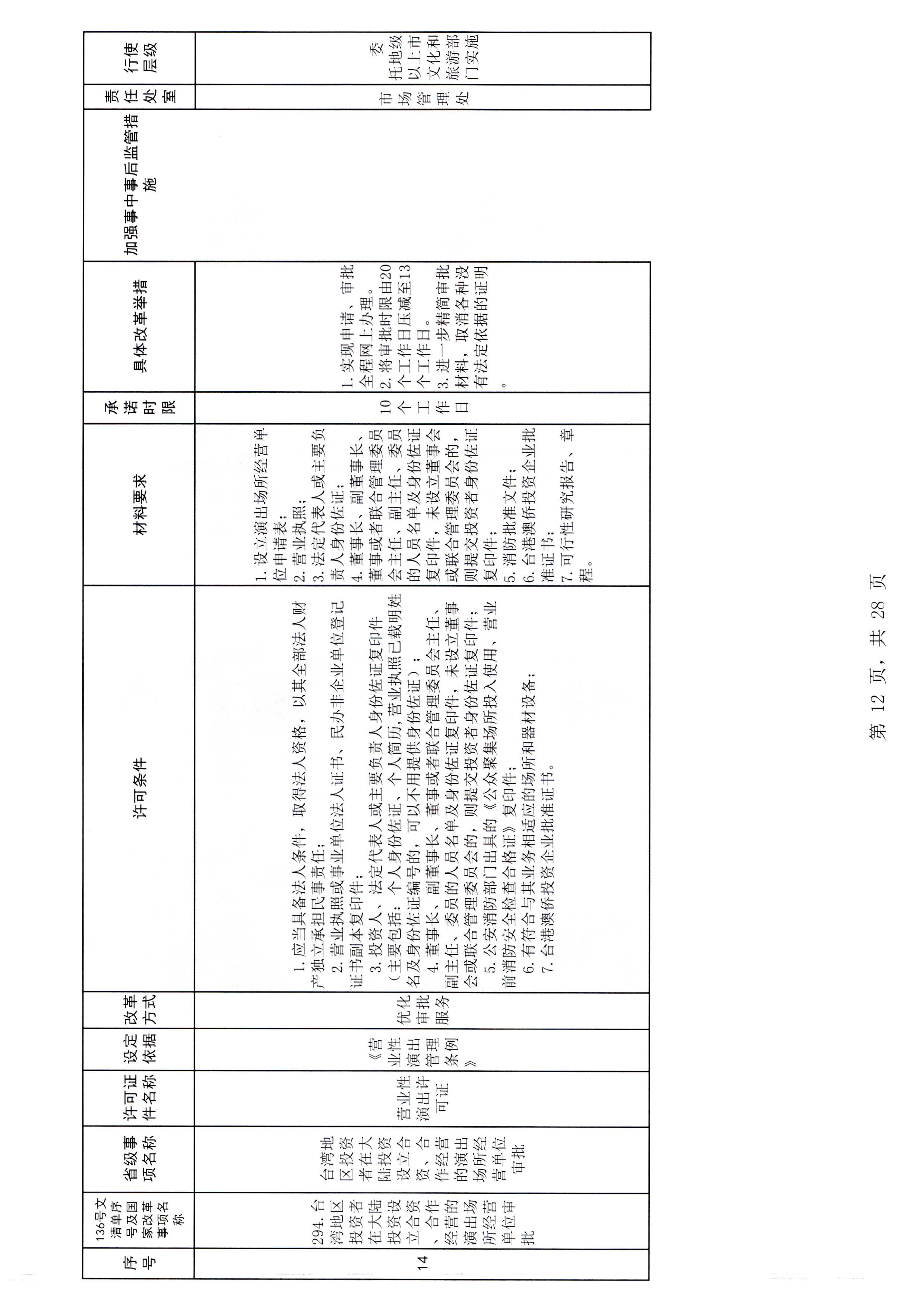 香港三级片
印发证照分离改革实施方案的通知_页面_18.jpg