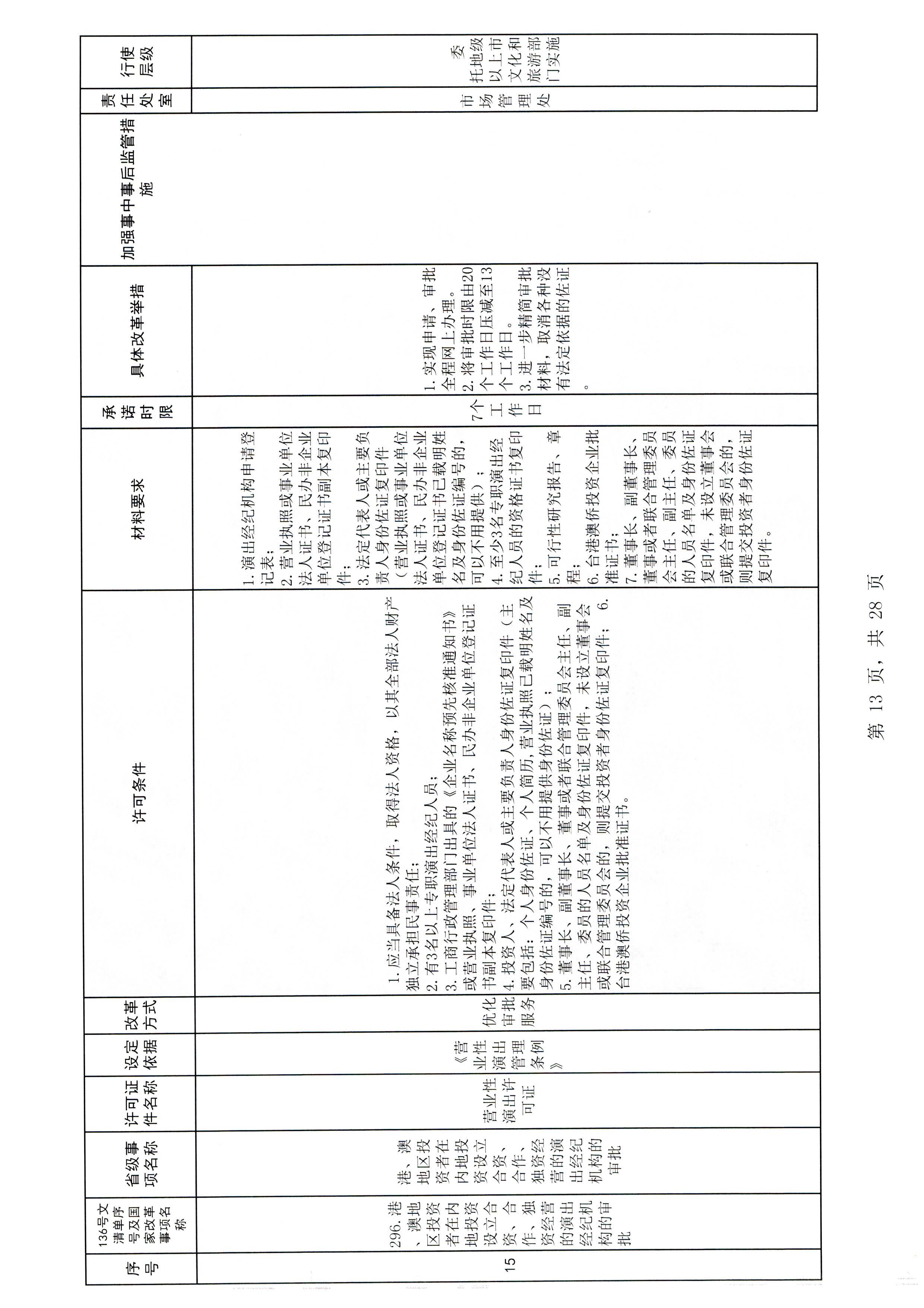 香港三级片
印发证照分离改革实施方案的通知_页面_19.jpg