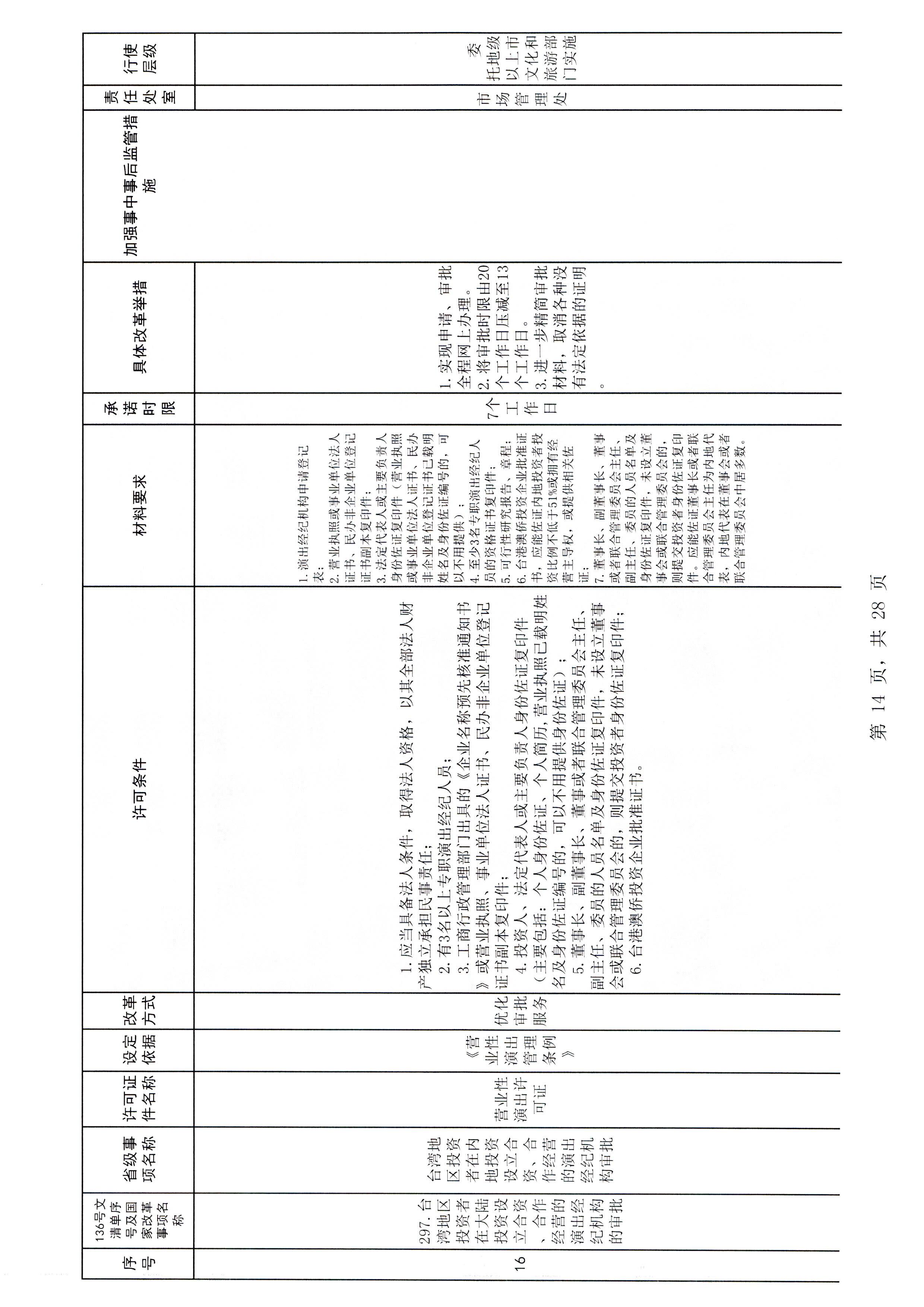 香港三级片
印发证照分离改革实施方案的通知_页面_20.jpg