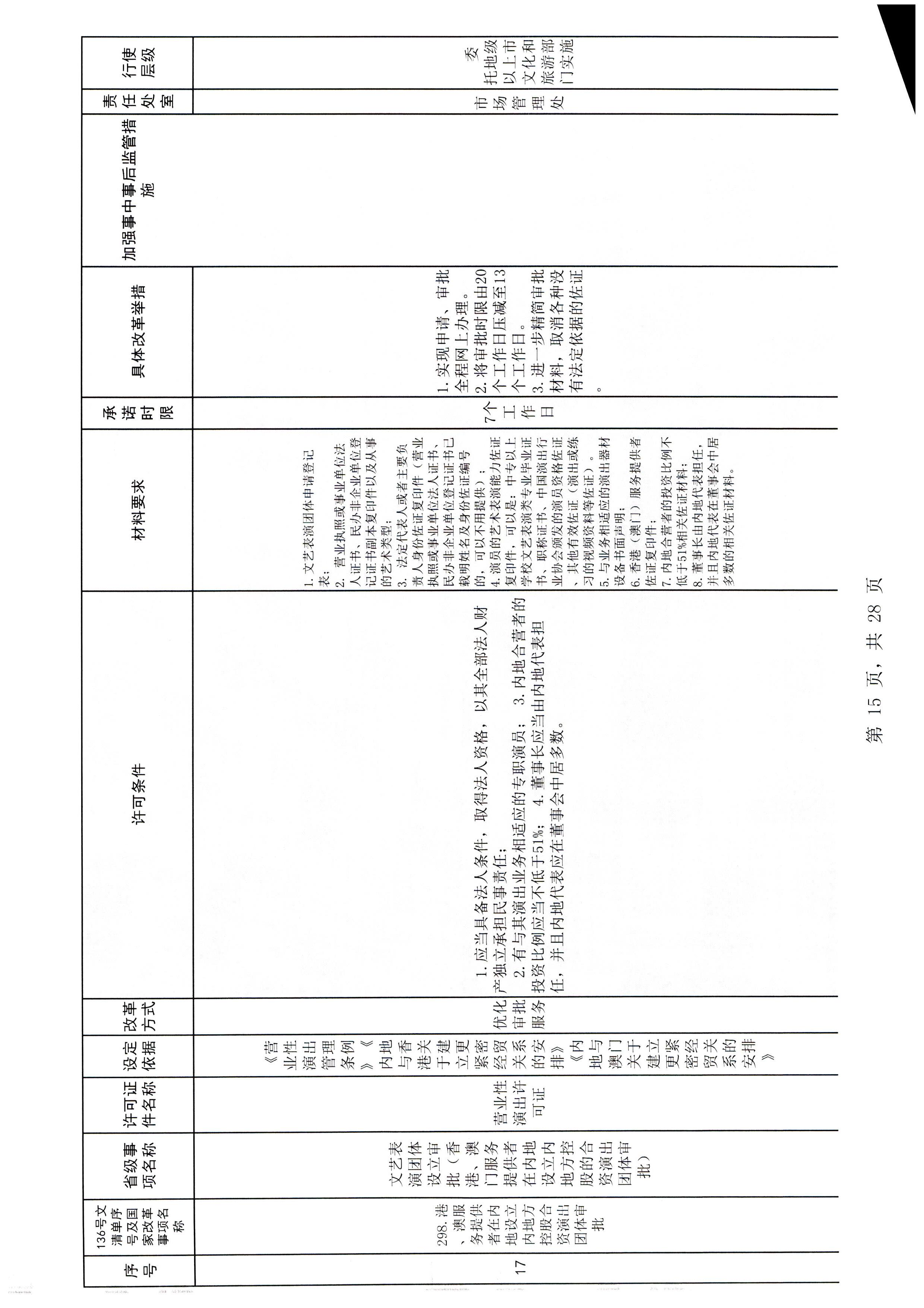 香港三级片
印发证照分离改革实施方案的通知_页面_21.jpg