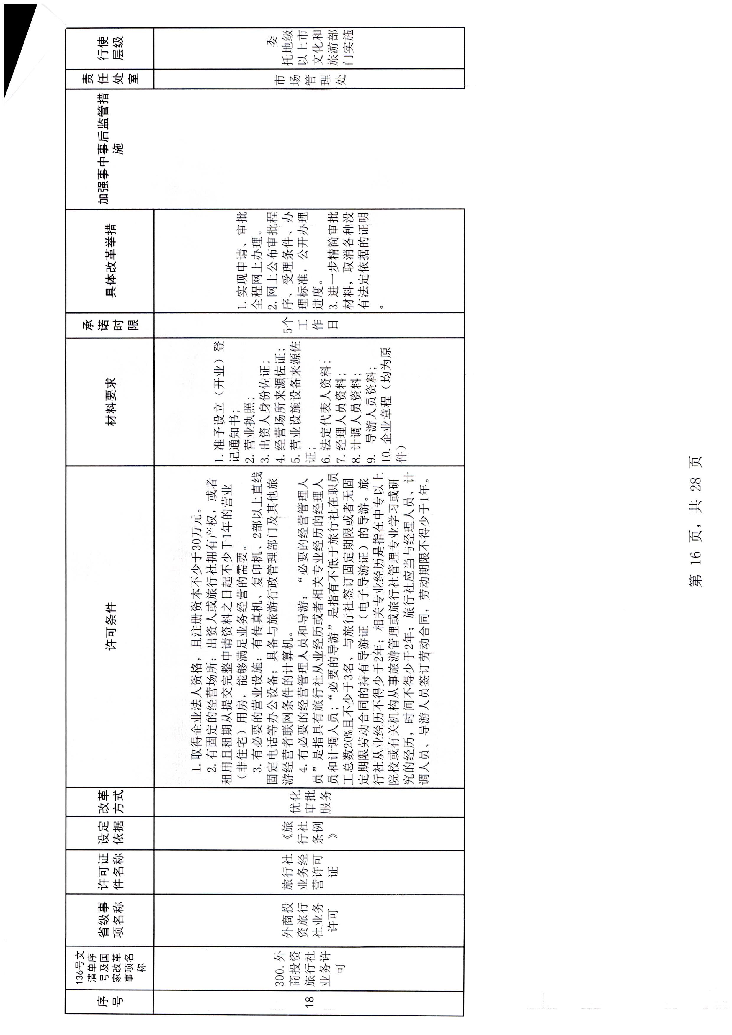 香港三级片
印发证照分离改革实施方案的通知_页面_22.jpg