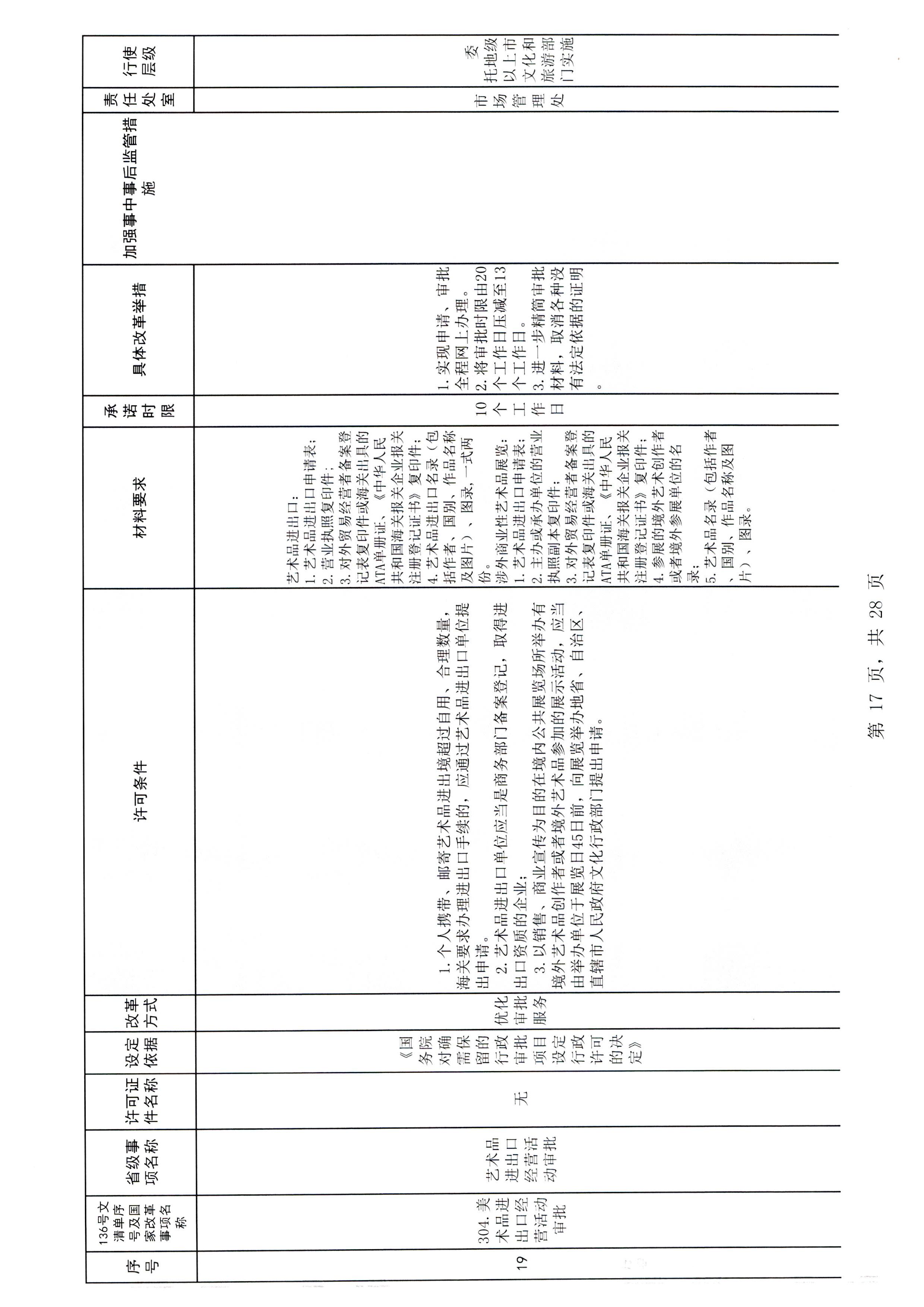 香港三级片
印发证照分离改革实施方案的通知_页面_23.jpg