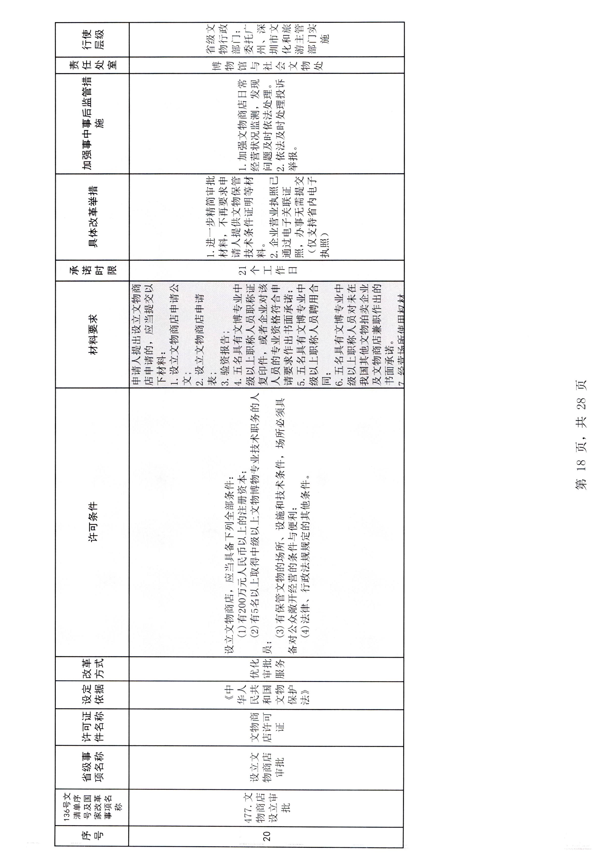 香港三级片
印发证照分离改革实施方案的通知_页面_24.jpg