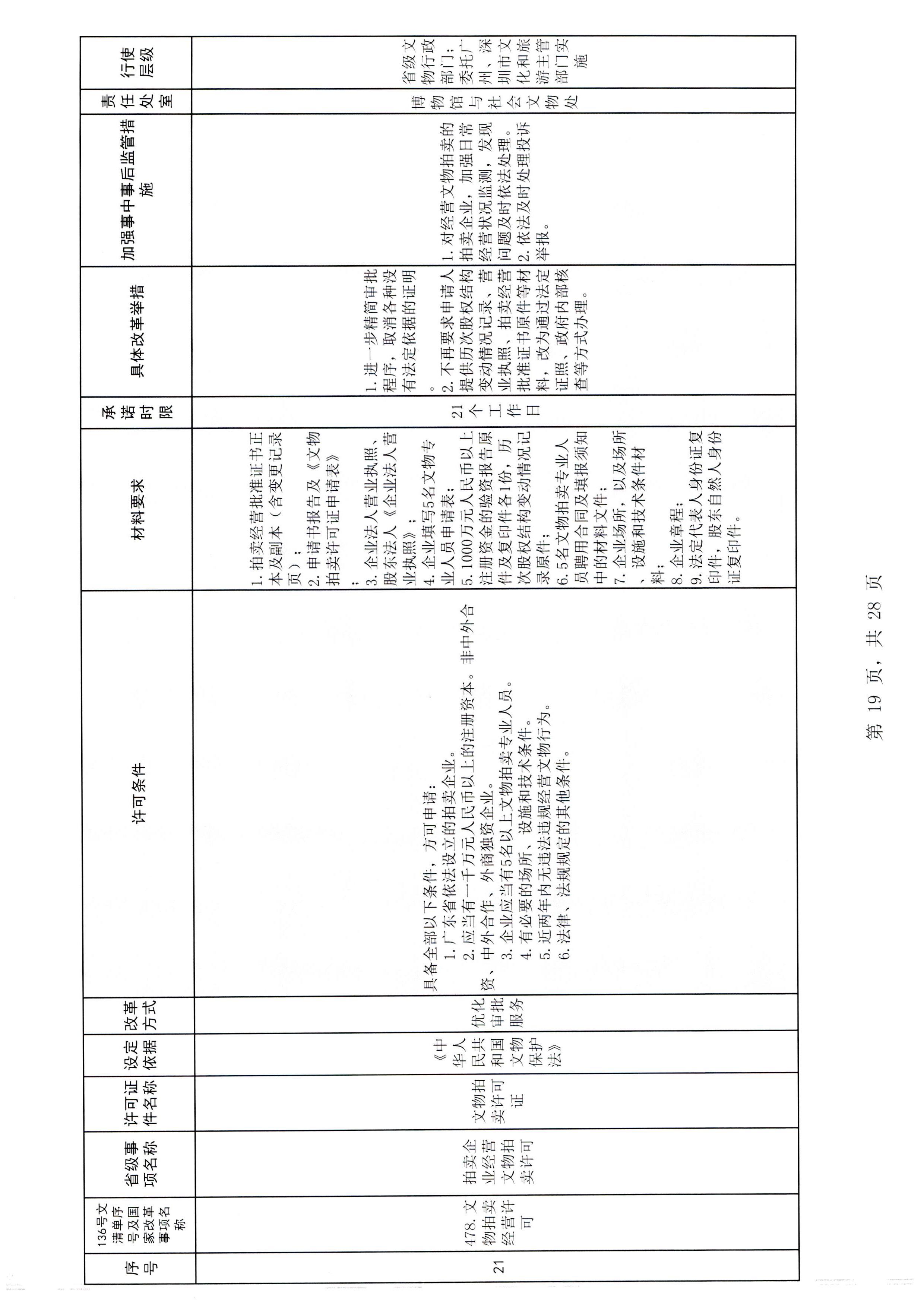 香港三级片
印发证照分离改革实施方案的通知_页面_25.jpg