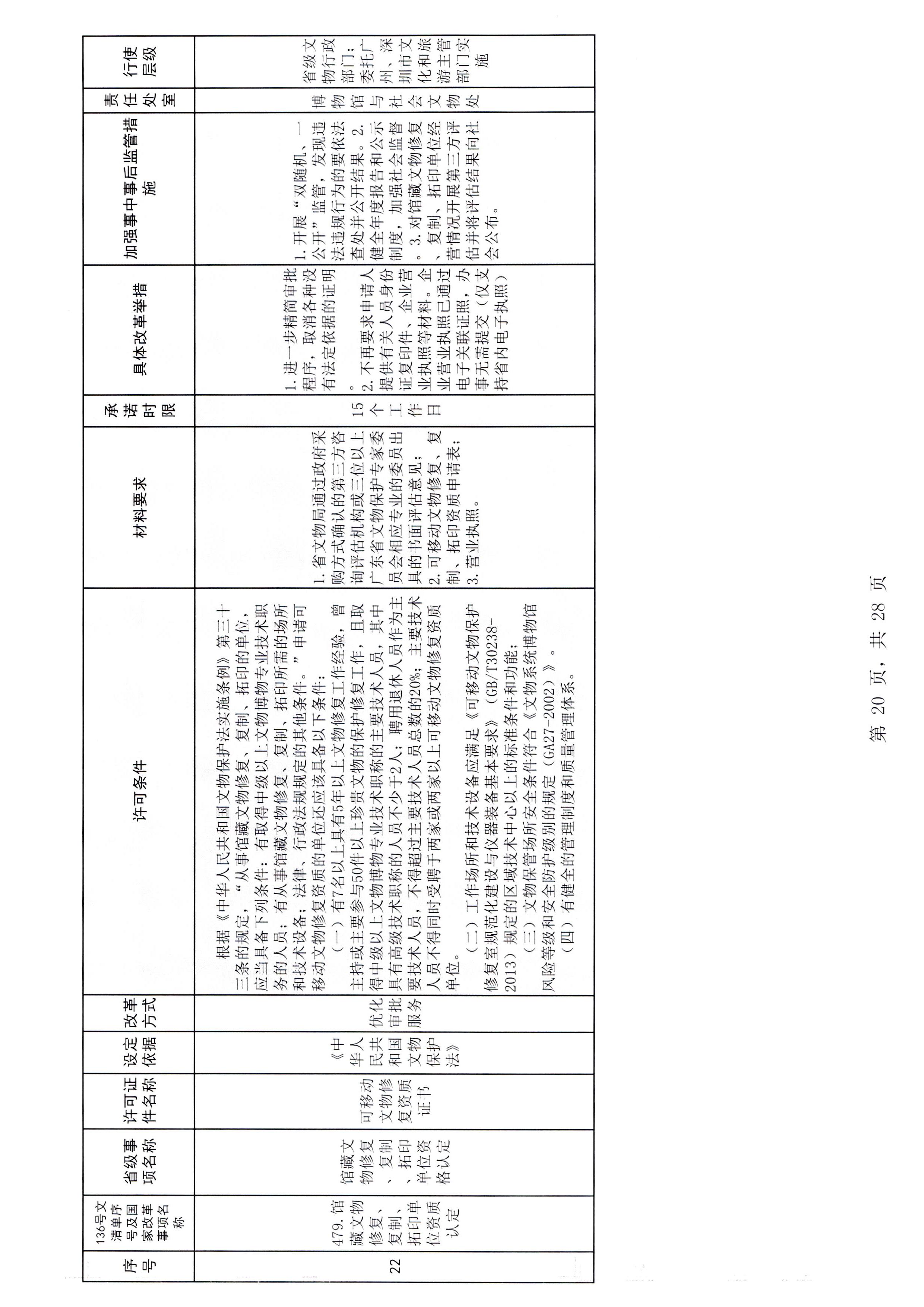 香港三级片
印发证照分离改革实施方案的通知_页面_26.jpg
