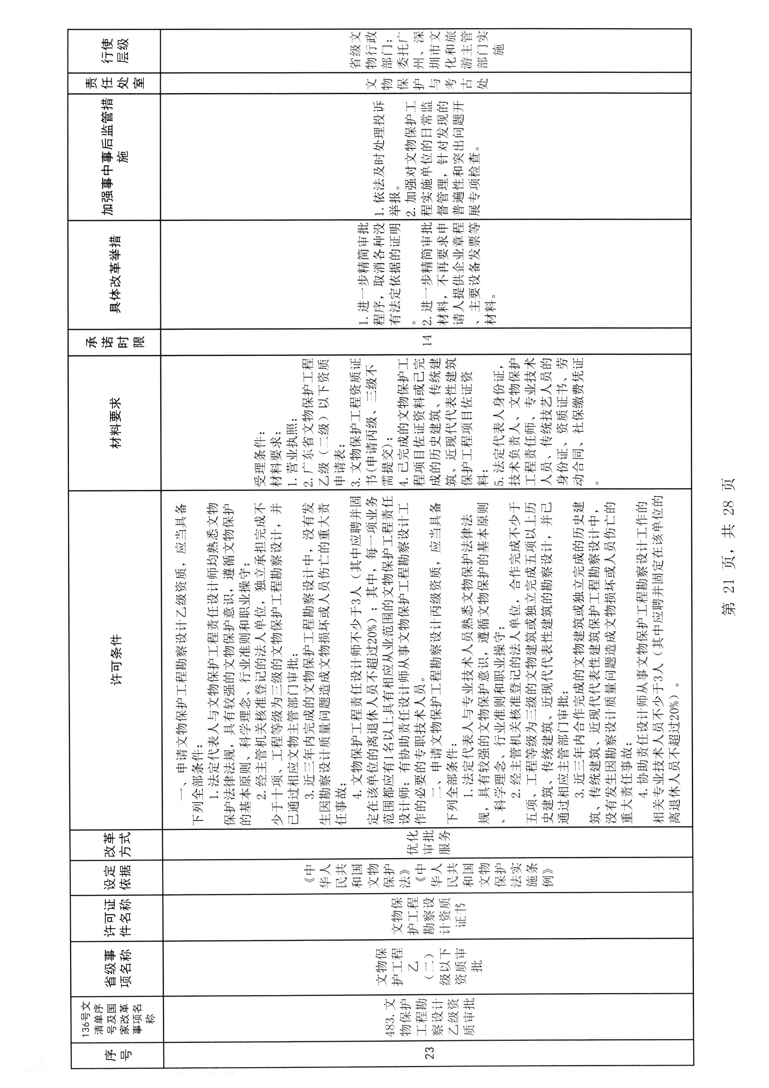 香港三级片
印发证照分离改革实施方案的通知_页面_27.jpg