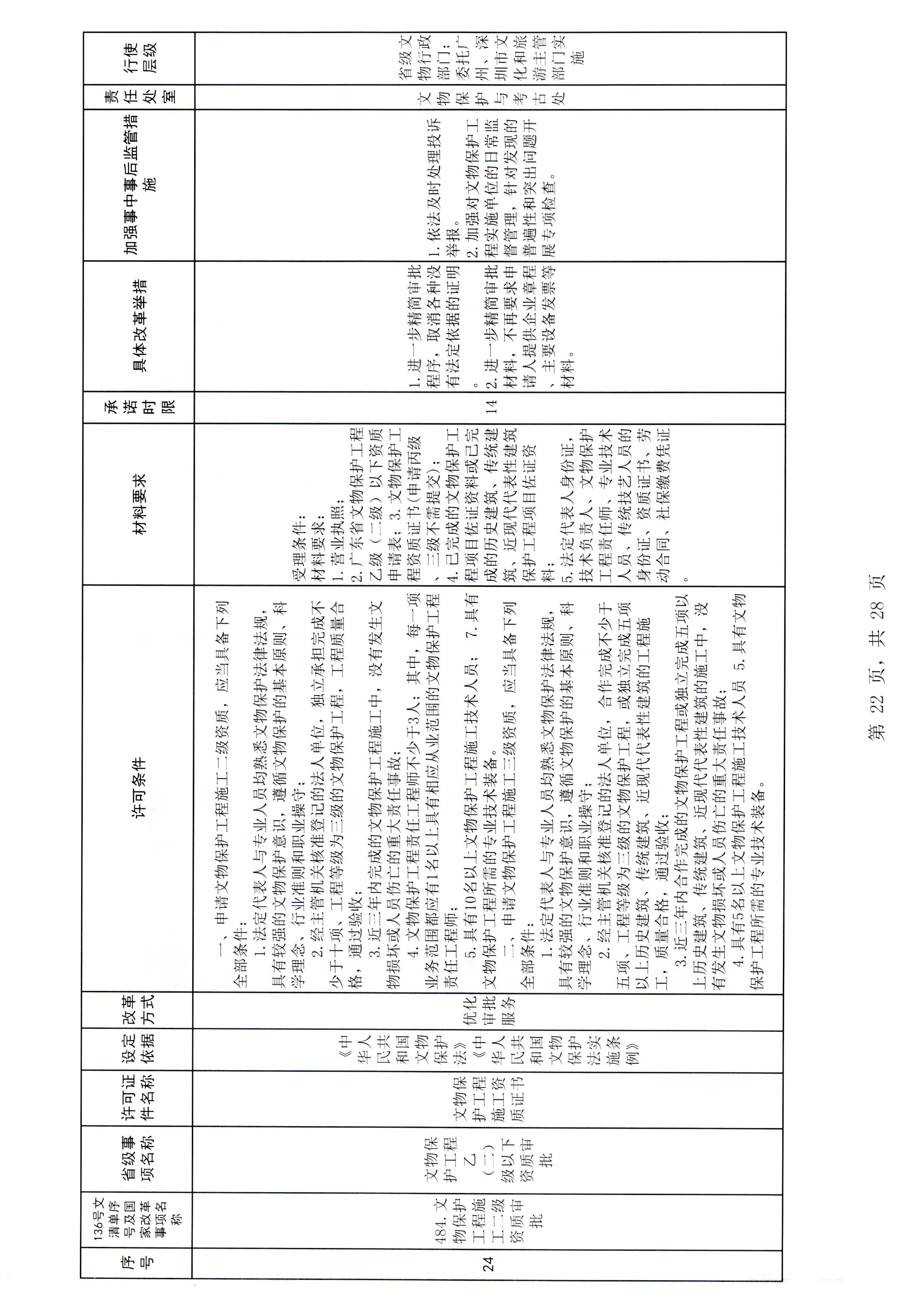 香港三级片
印发证照分离改革实施方案的通知_页面_28.jpg